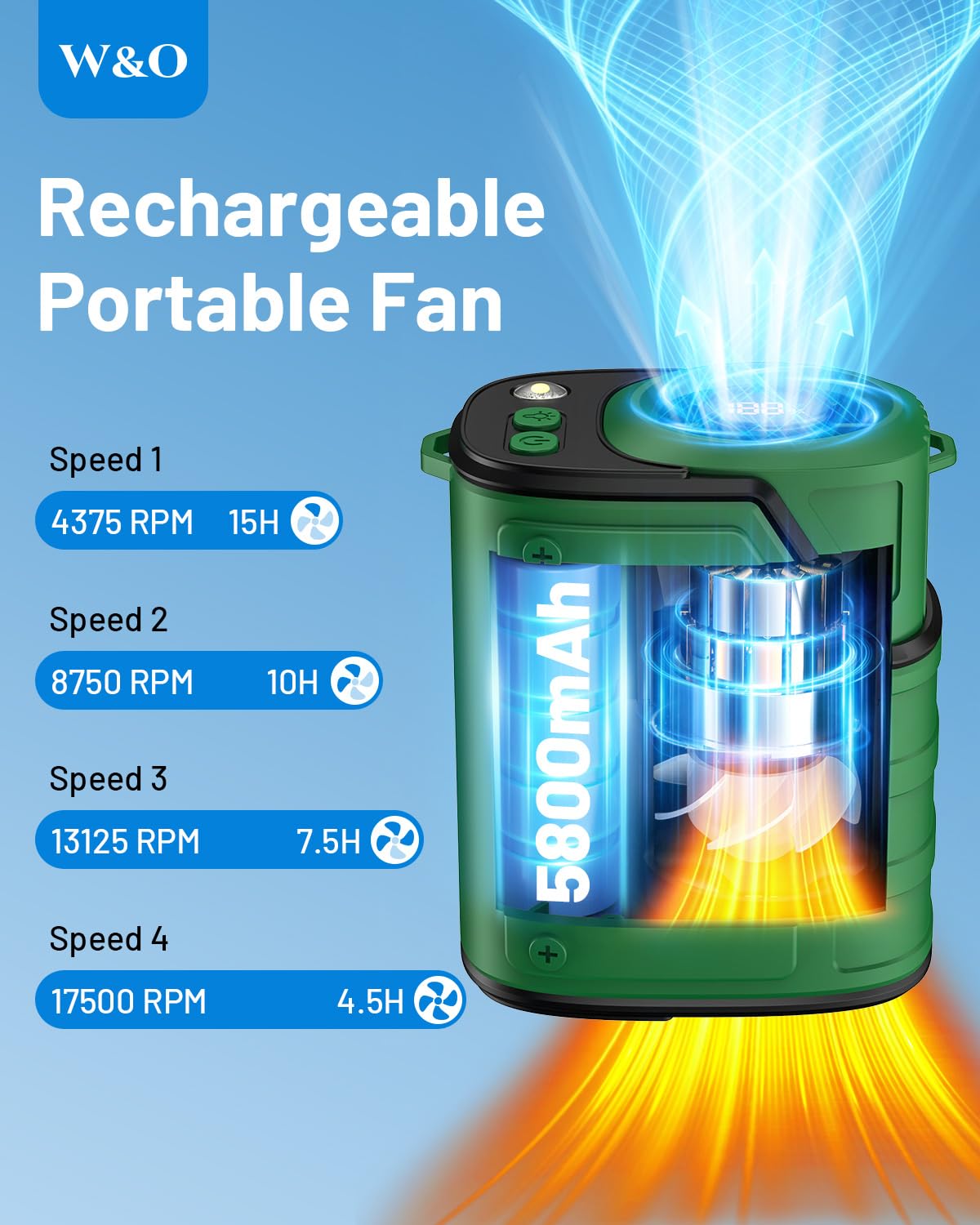 W & O Portable Fan Rechargeable,Personal Waist Clip on fan 4 Speeds & Flashlight Hands-FreeHanging Neck Fan, 20H Cooling For Outdoor Camping