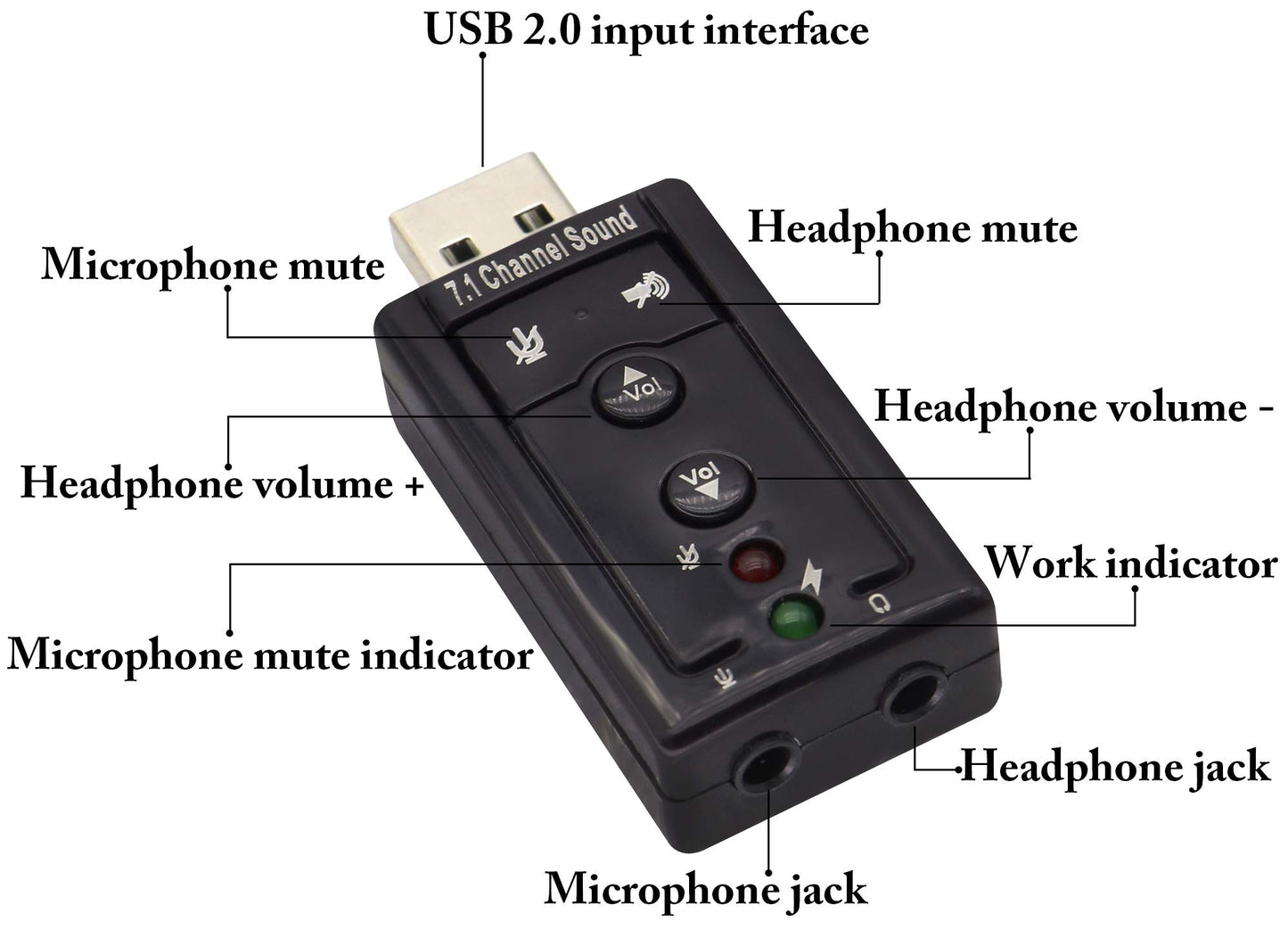 zdyCGTime Hi-Speed USB 2.0 7.1-Channel Virtual USB 3D Stereo Audio Adapter External Sound Card with 3.5 mm Audio and Microphone Ports, Internal
