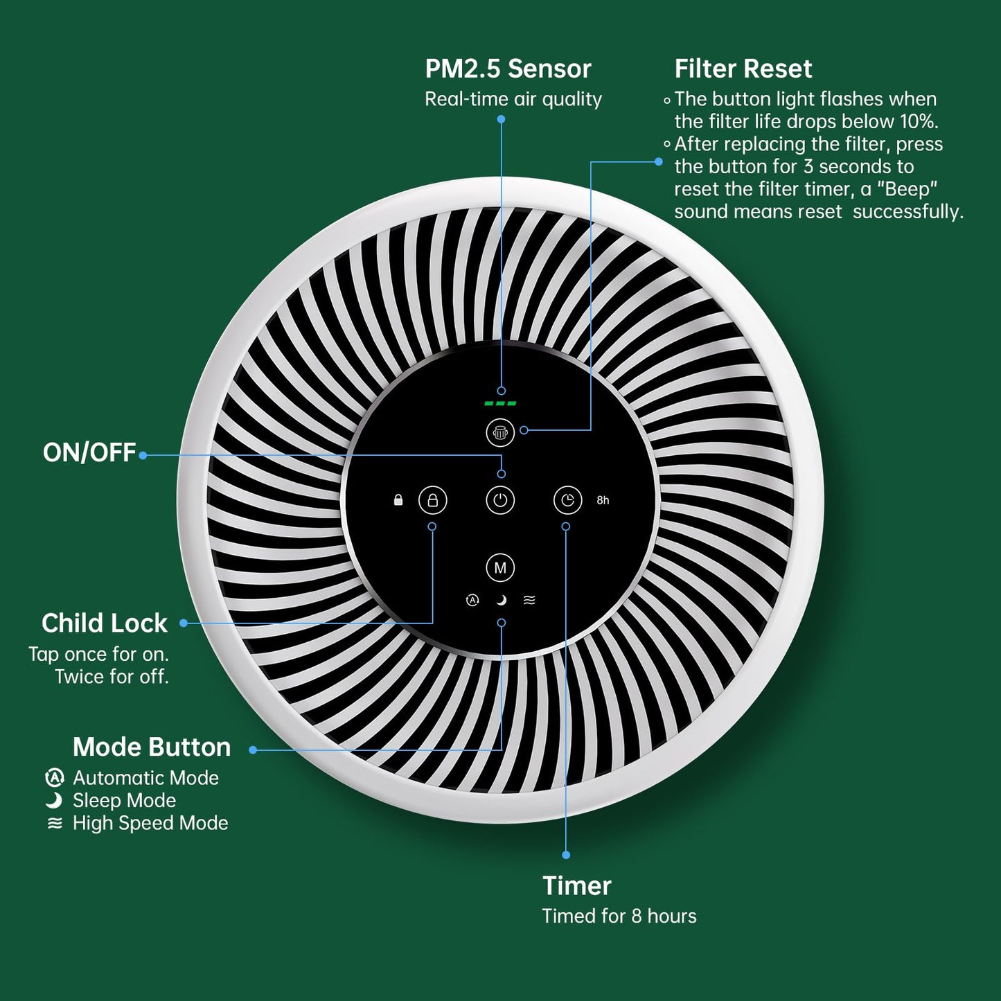 HEPA Pet Air Purifier for Cat & Dog Hair, Dander, Smoke, Odors, Pollen