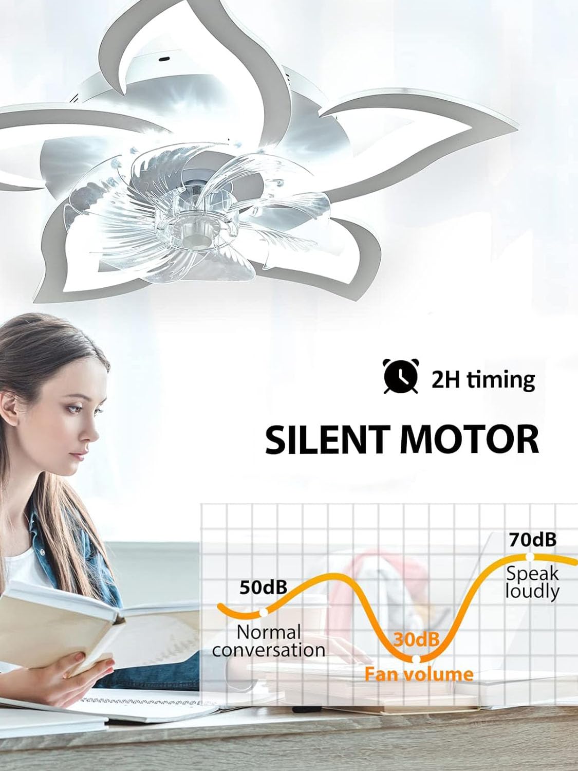 Flytohom Modern Low Profile Ceiling Fan with Lights and Remote Control, 27 Inch Flush Mount Ceiling Fan for Bedroom, Living Room, Kitchen (White)