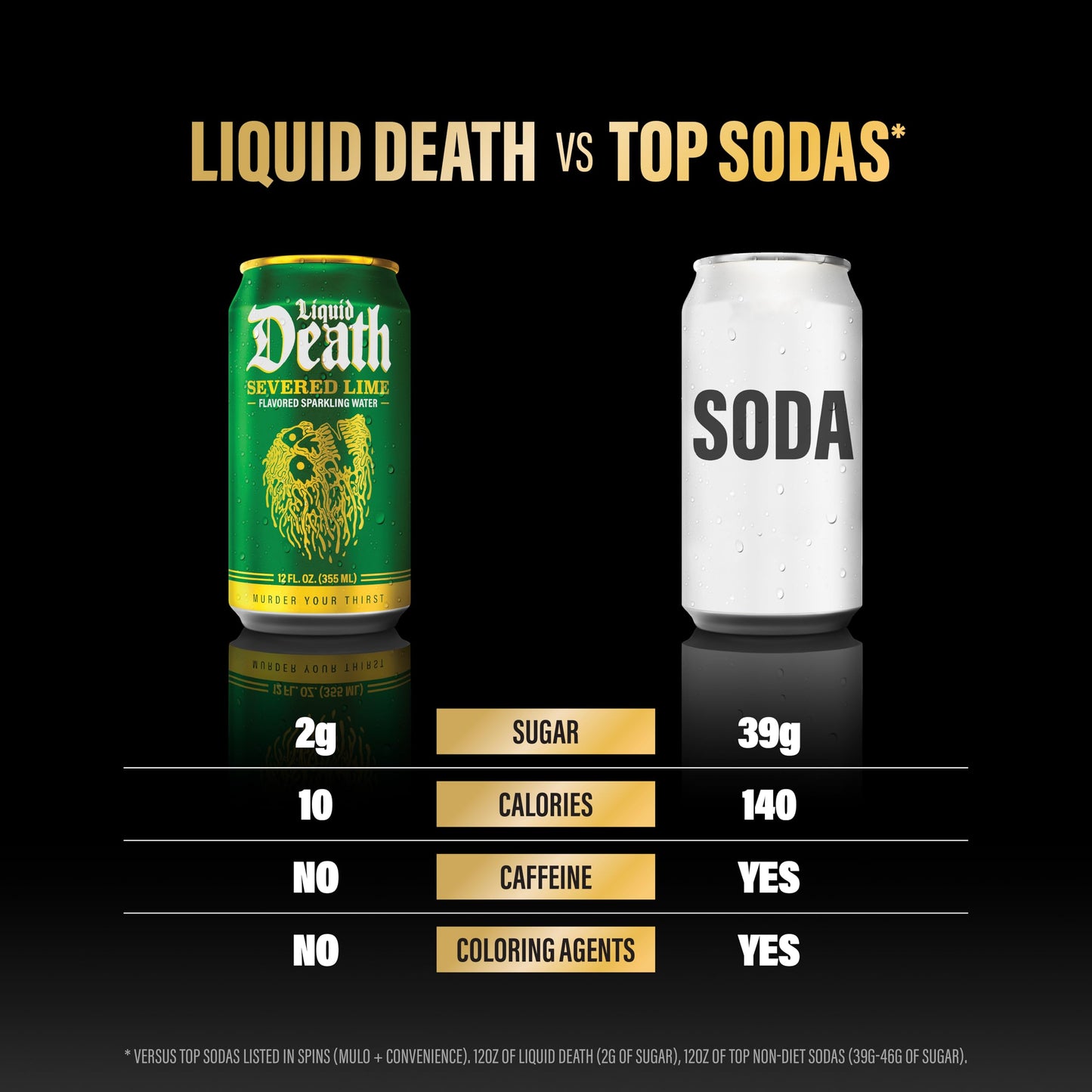Liquid Death Soda-Flavored Sparkling Water - Classic Variety, Less Sugar*, Huge Flavor, No Caffeine, No Artificial Sweeteners, 4 Flavors: Lime, Doctor Death, Cola, Root Beer, 12 Fl Oz (Pack of 12)