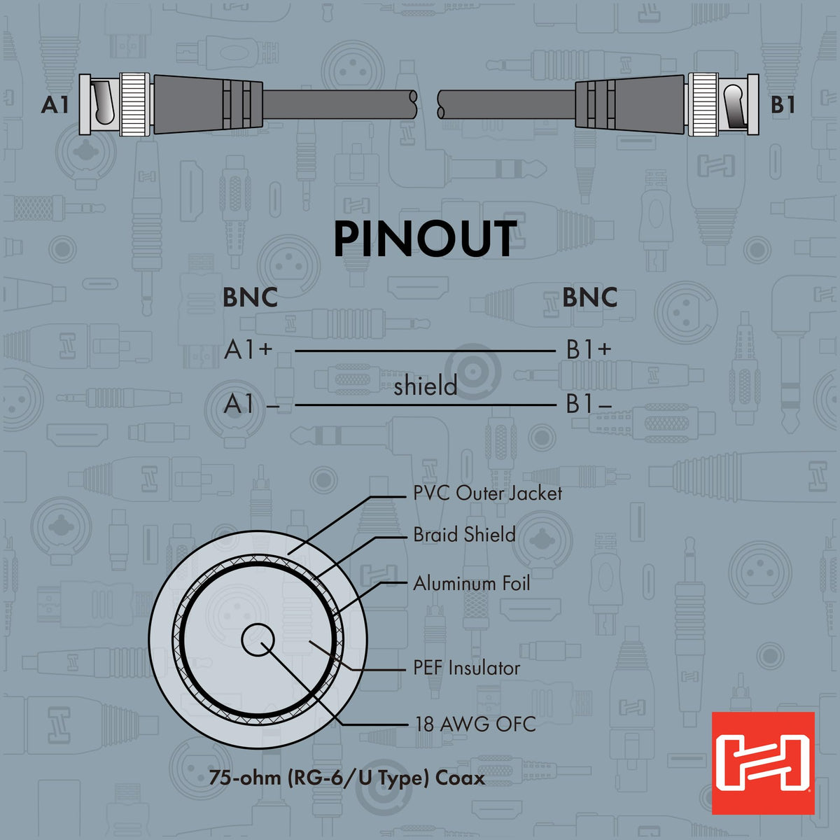 Hosa BNC-06-125 Pro 75-ohm Coax, BNC to Same, 25 Feet