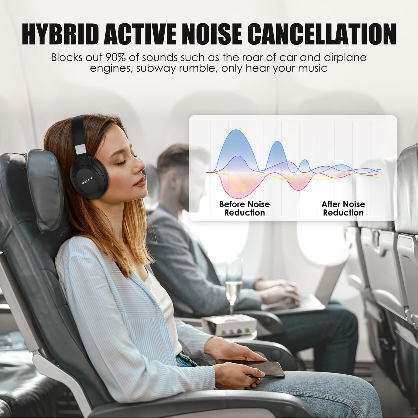 TANKASE Active Noise Cancelling Headphones, Wireless Over Ear Bluetooth Headphones,100H Play Time Bluetooth Headphone with Microphone,Lightweight…