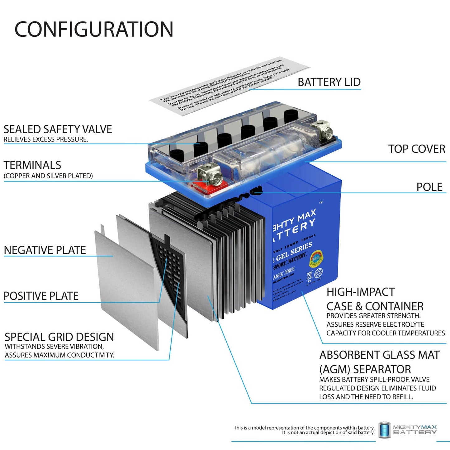 Mighty Max Battery YTX12-BS GEL -12 Volt 10 AH, GEL Type, 180 CCA, Rechargeable Maintenance Free SLA AGM Motorcycle Battery