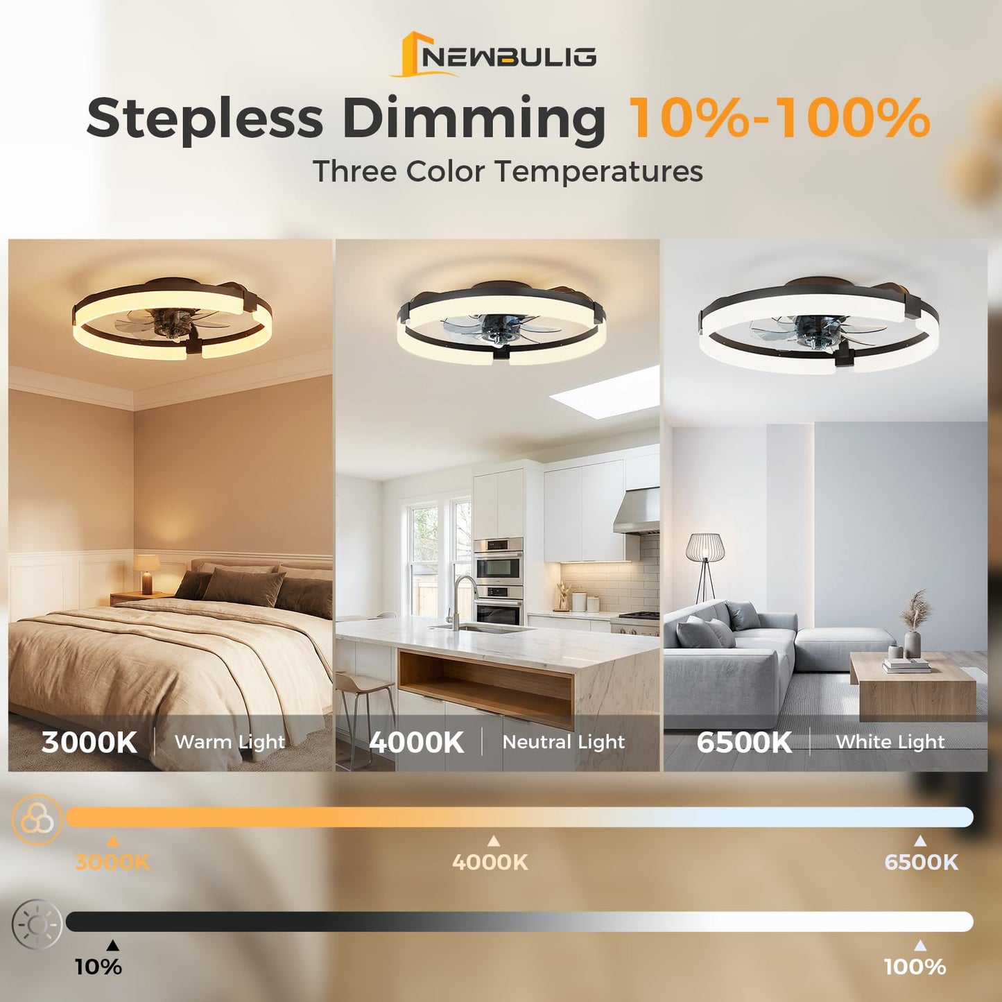 NEWBULIG Ceiling Fans with Lights and Remote & App Control, 19.7 Inch Ceiling Fan, 3000K-6500K Dimmable LED Low Profile Fandelier with 6 Wind Speeds