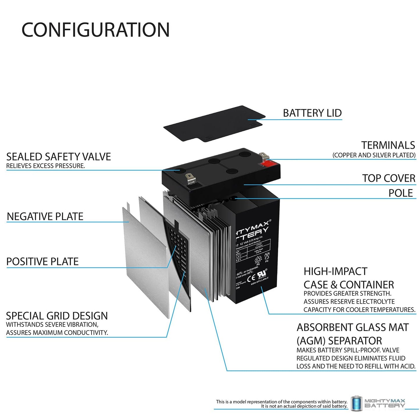 Mighty Max Battery 12V 2.9AH F1 SLA Replacement Battery Compatible With Vision CP1229