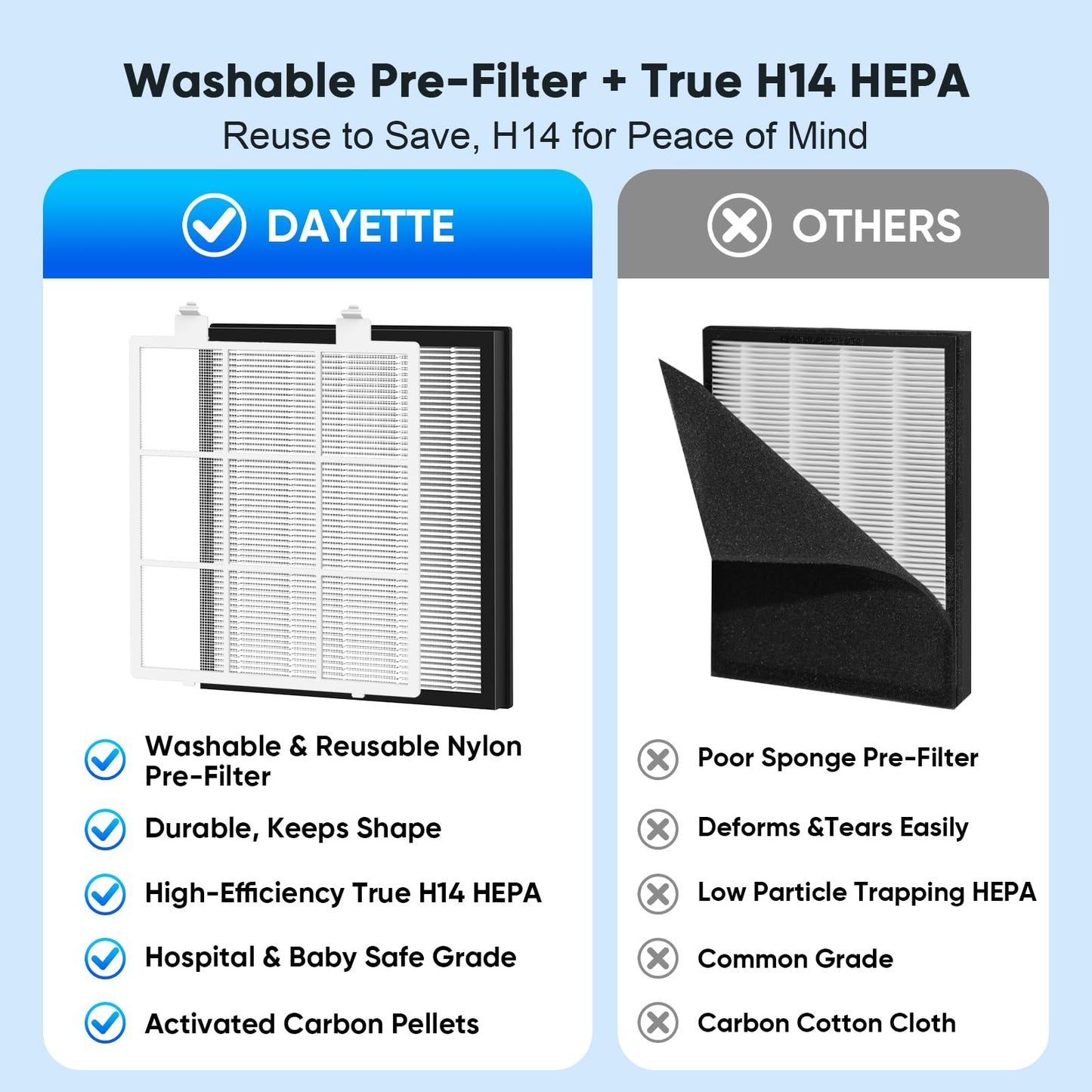 DAYETTE Air Purifiers for Home Large Room Up to 1800 Ft² with HEPA 14 Filter, Pet Air Purifier with Washable filter for Bedroom with Fragrance, Air