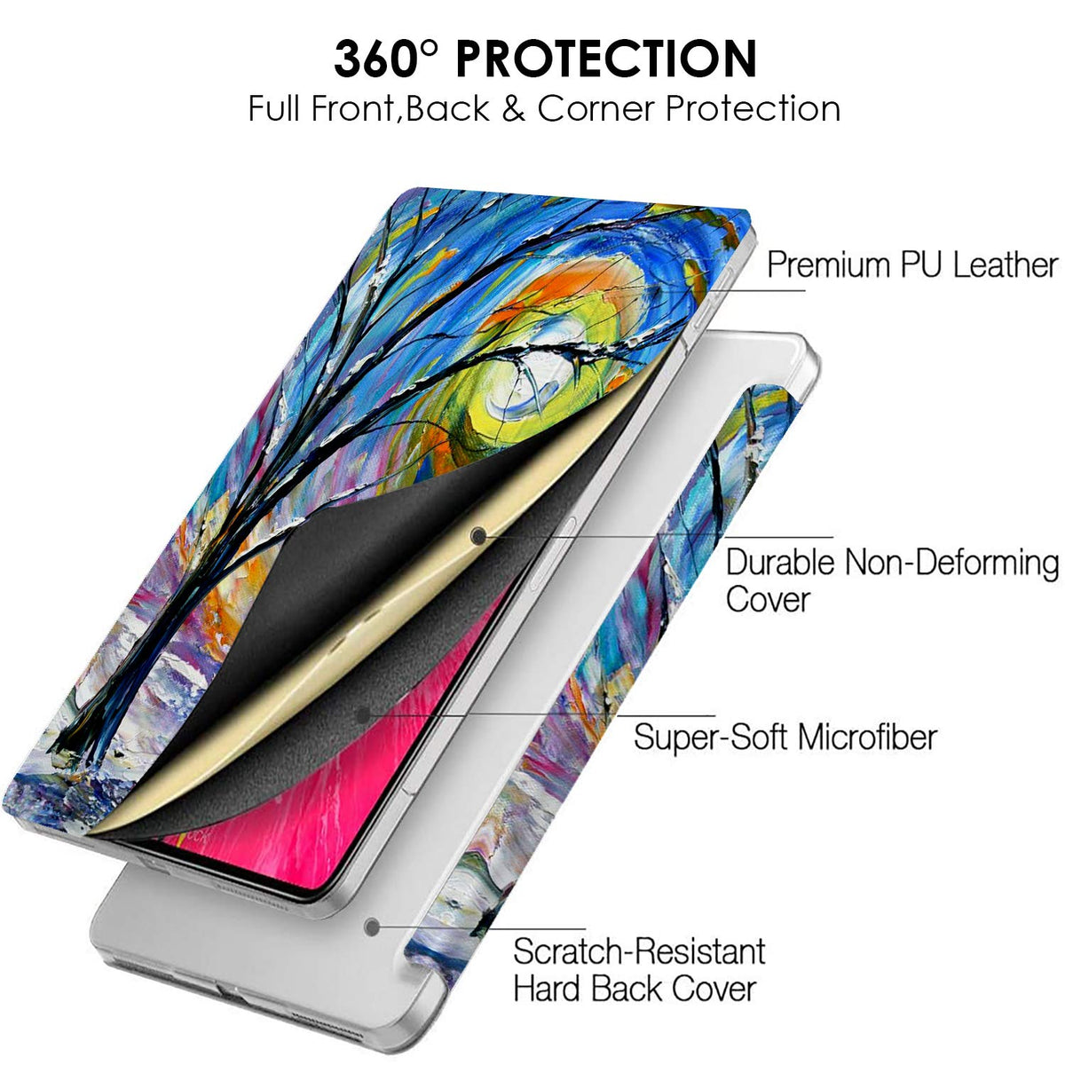 DuraSafe Cases for iPad Pro 12.9 3rd Gen 2018 PC Case A1876 MTEL2LL/A MTEM2LL/A A2014 MTFN2LL/A MTFL2LL/A MTFP2LL/A MTFQ2LL/A A1983