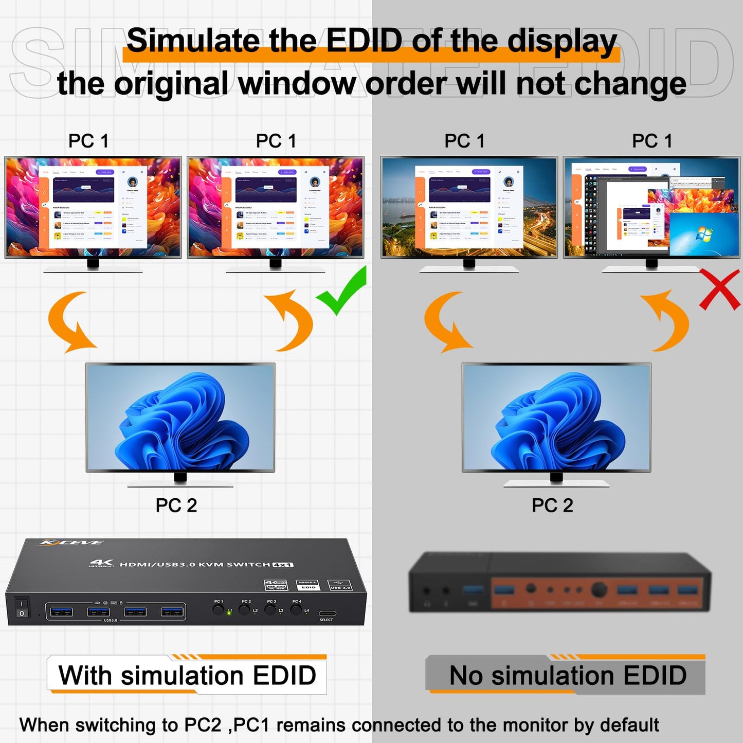 HDMI KVM Switch 4 Computers 4K@60Hz 2K@120Hz, Simulation EDID, Camgeet 4 Port USB3.0 KVM Switches for 4 PC Share 1 Monitor and Keyboard Mouse