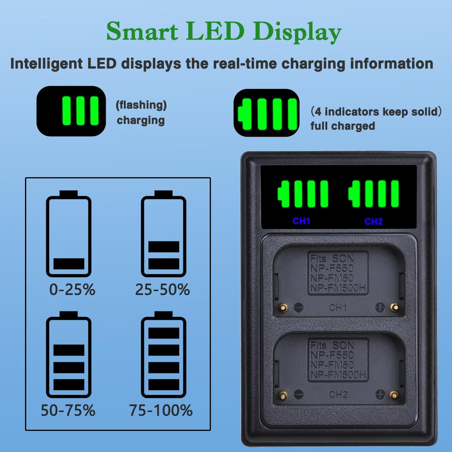 Tectra 2X NP-FM50 NPFM50 Batteries + LED USB Dual Charger for Sony NP-FM30 NP-FM51 NP-QM50 NP-QM51 NP-FM55H Battery and Sony HDR-HC1, DCR-TRV280