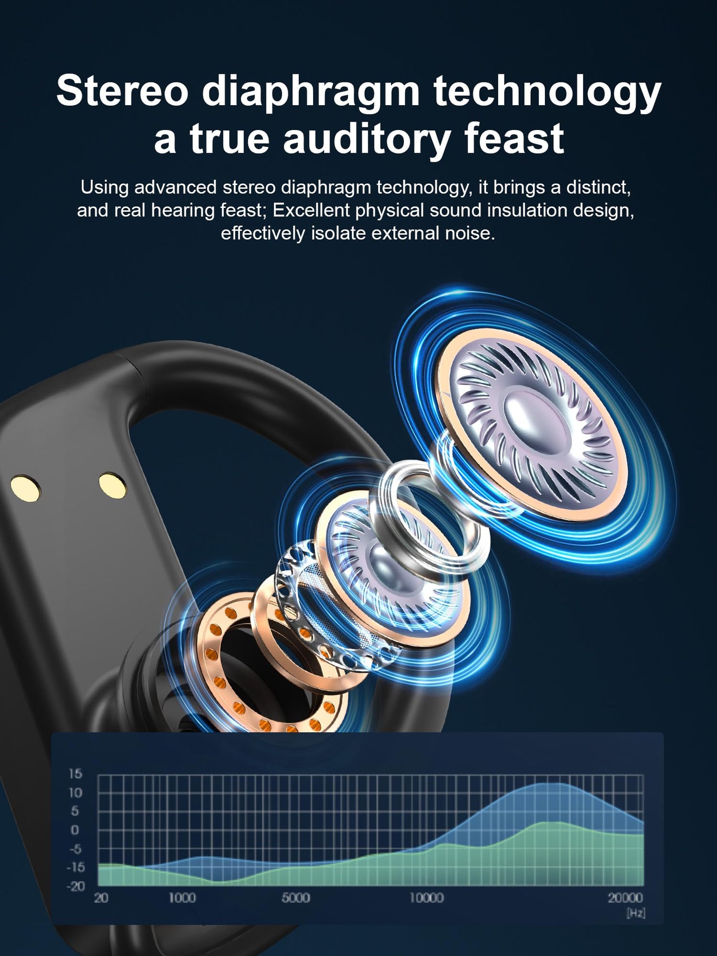 Hulaed Wireless Earbuds Bluetooth 5.4 Headphones 53H Playtime Sport Earphones with LED Display,Over-Ear Buds Built in Mic in Ear Waterproof Headset…