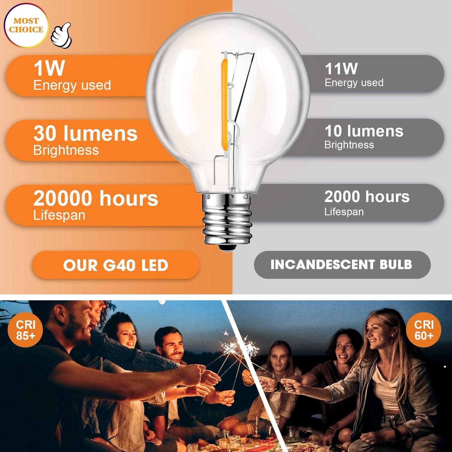 GvvooHome 25 Pack G40 LED Replacement Light Bulbs, Waterproof Clear Globe Light Bulb E12 Screw Base for Outdoor String Lights, Patio Cafe Décor