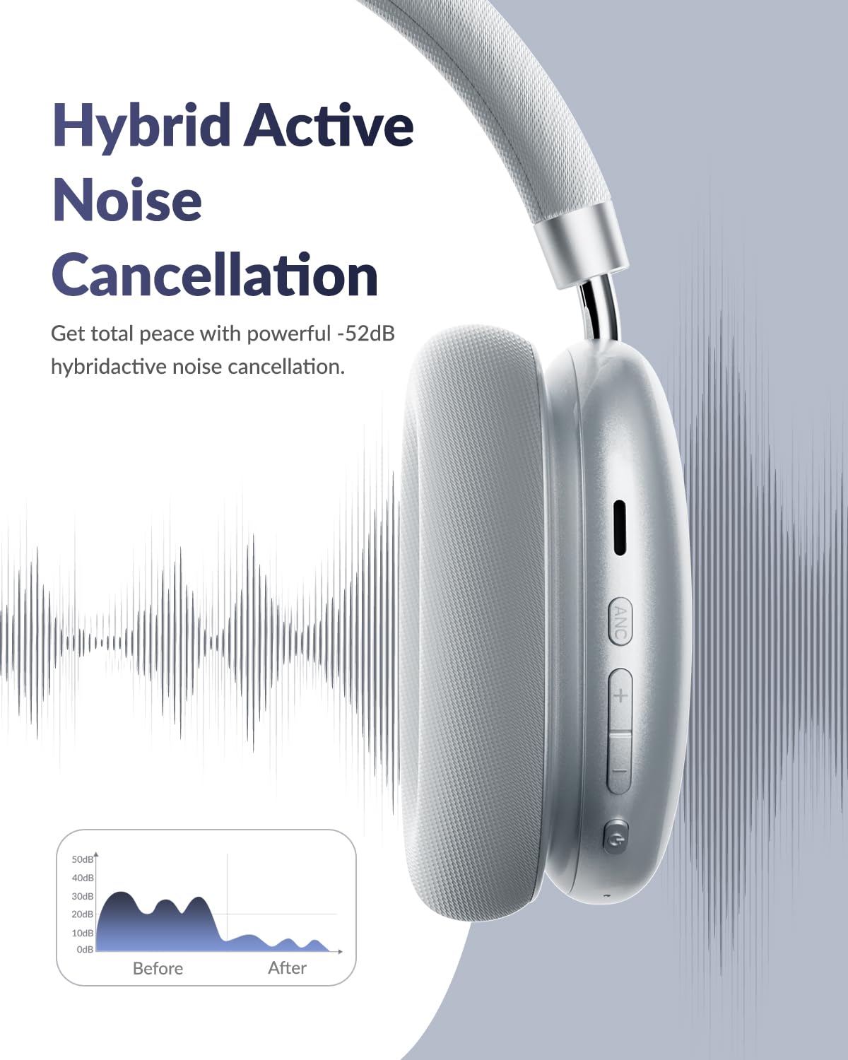 TONEMAY H5Lite Bluetooth Headphones with -52dB Hybrid Active Noise Cancelling,Wireless Over Ear Headphones,Hi-Res Audio,5-Mic ENC Clear Calls,109H…