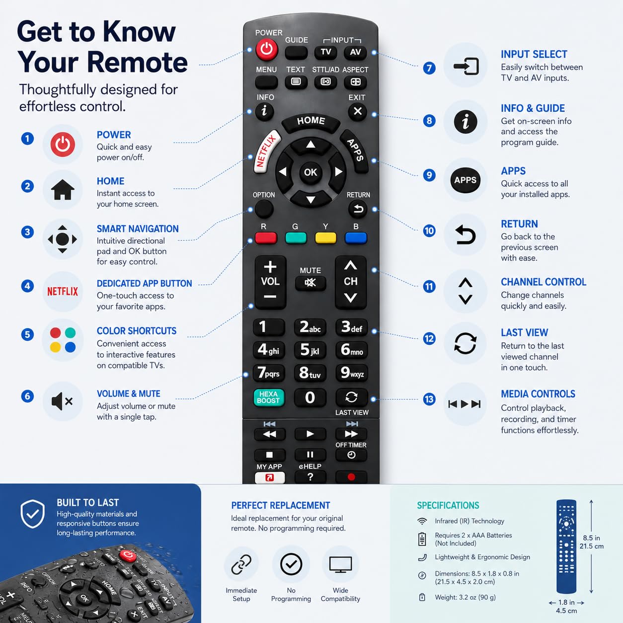 Cerepros Universal Replacement TV Remote for Panasonic TVs TH-50PX60U TH-50PX75U TC-P50X1 TC-L32C3 TH-42PX75U TH-50PX80U
