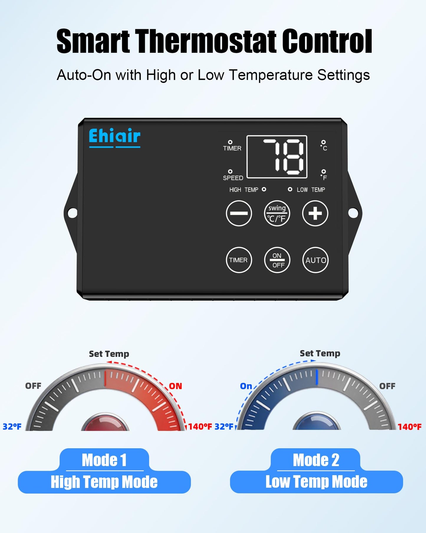 Ehiair 20" Wall Mounted Fan with Thermostat & Remote, Oscillating Fan