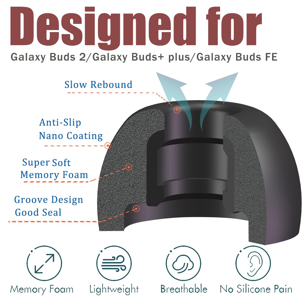 Memory Foam Ear Tips for Samsung Galaxy Buds 2 / Buds FE/Buds+, 3 Pairs S/M/L Replacement Galaxy Earbuds Tips, Noise Isolating Comfort Secure Fit
