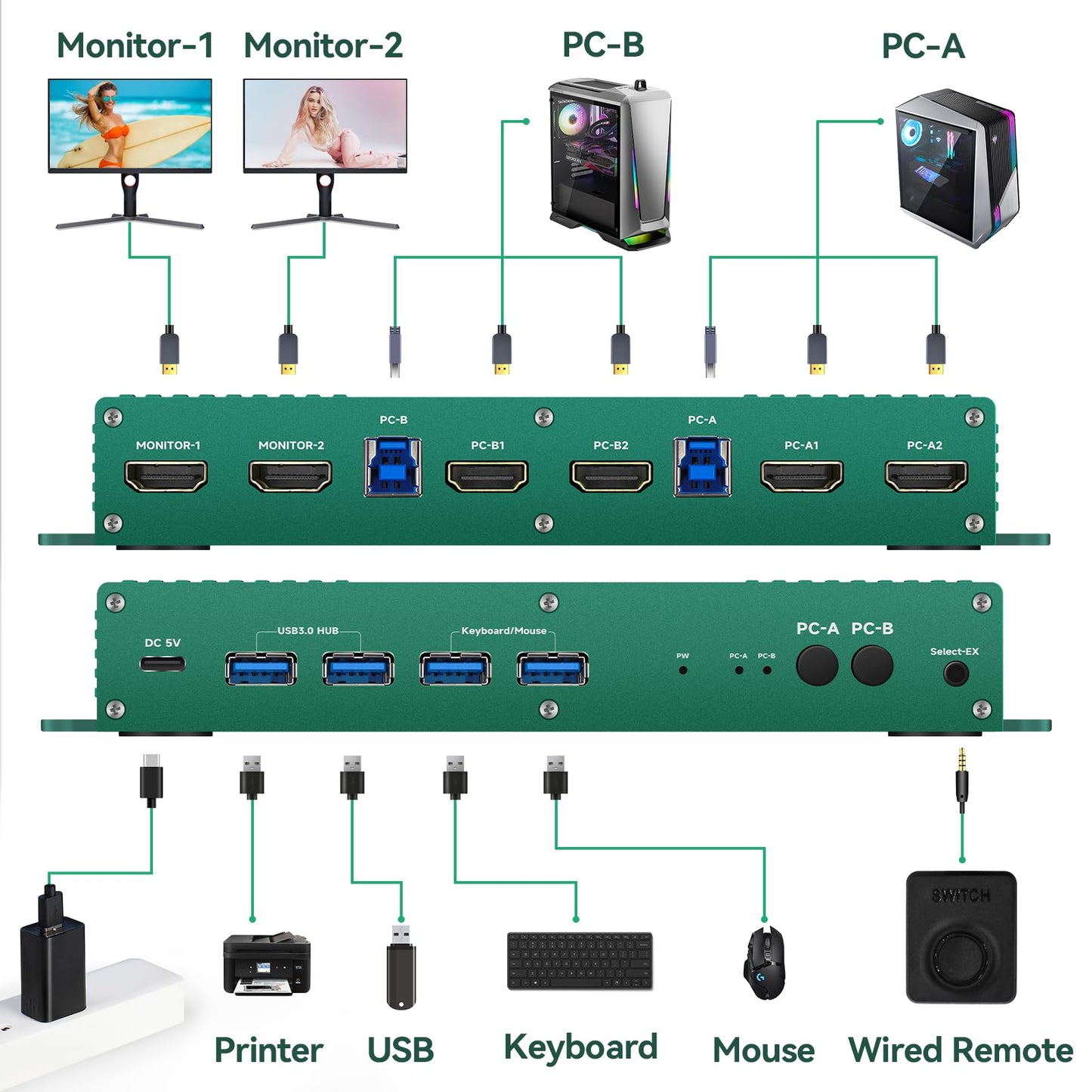 HDMI kvm Switch 2 Monitors 2 Computers 4k 240hz 2 pc 2 Monitor 5k 240hz hdmi2.1 kvm Switches 2 in 2 Out 4k 144hz Hdmi kvm 1440p 120hz 144hz 165hz