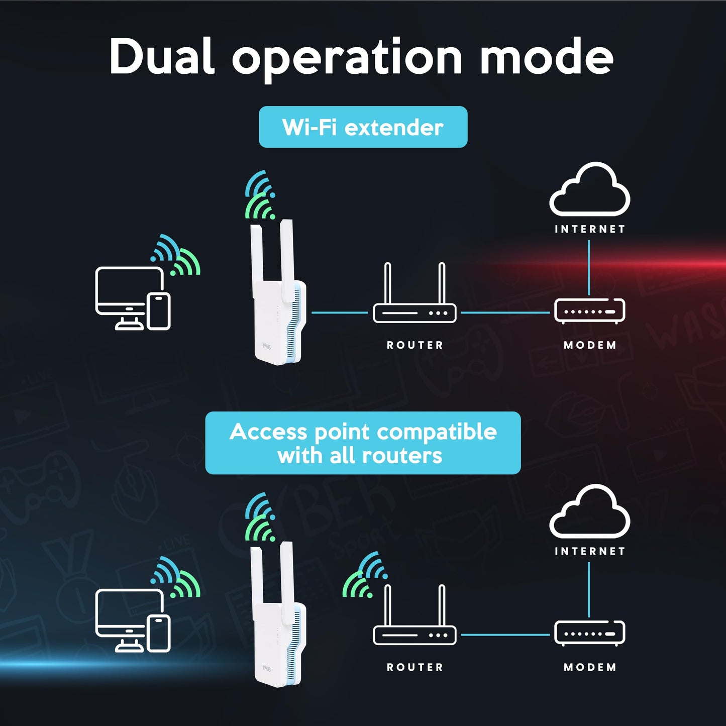 IIWUS AC1200 WiFi Extender, Mesh WiFi System, Powerful Mesh WiFi Extender with Ethernet Port, Dual Band Range Extension, Wi-Fi Extender + Access Point