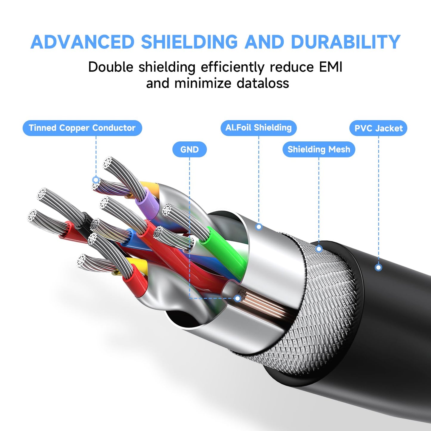 Qxcynsef USB 3.0 Extension Cable 15 FT,5Gbps High Speed Data Transfer Extra Long A Male to A Female Connector for PC,Computers, Printer, External HDD