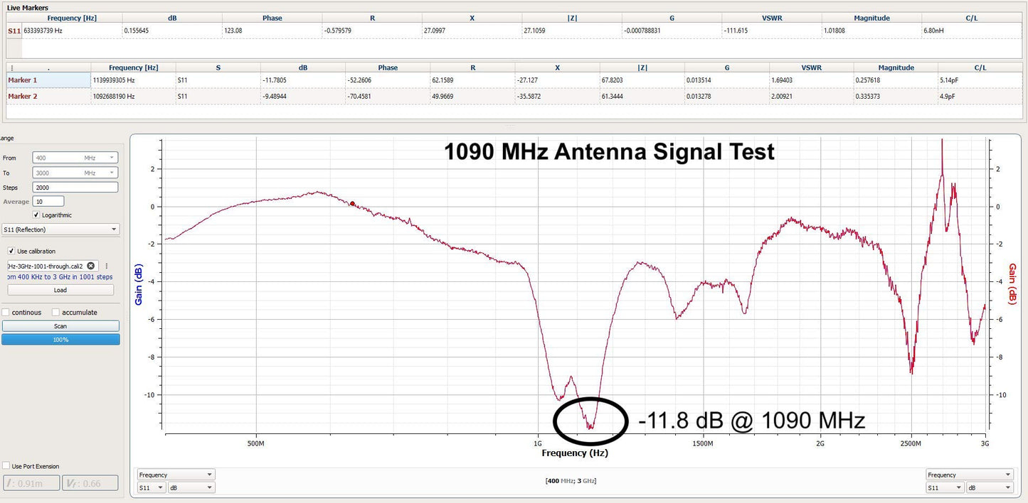 Stratux ADS-B High Gain 5dBi Antenna Set - 1090MHz & 978MHz Labeled Antenna Bundle for SMA and MCX-Connected Software Defined Radios (SDRs)