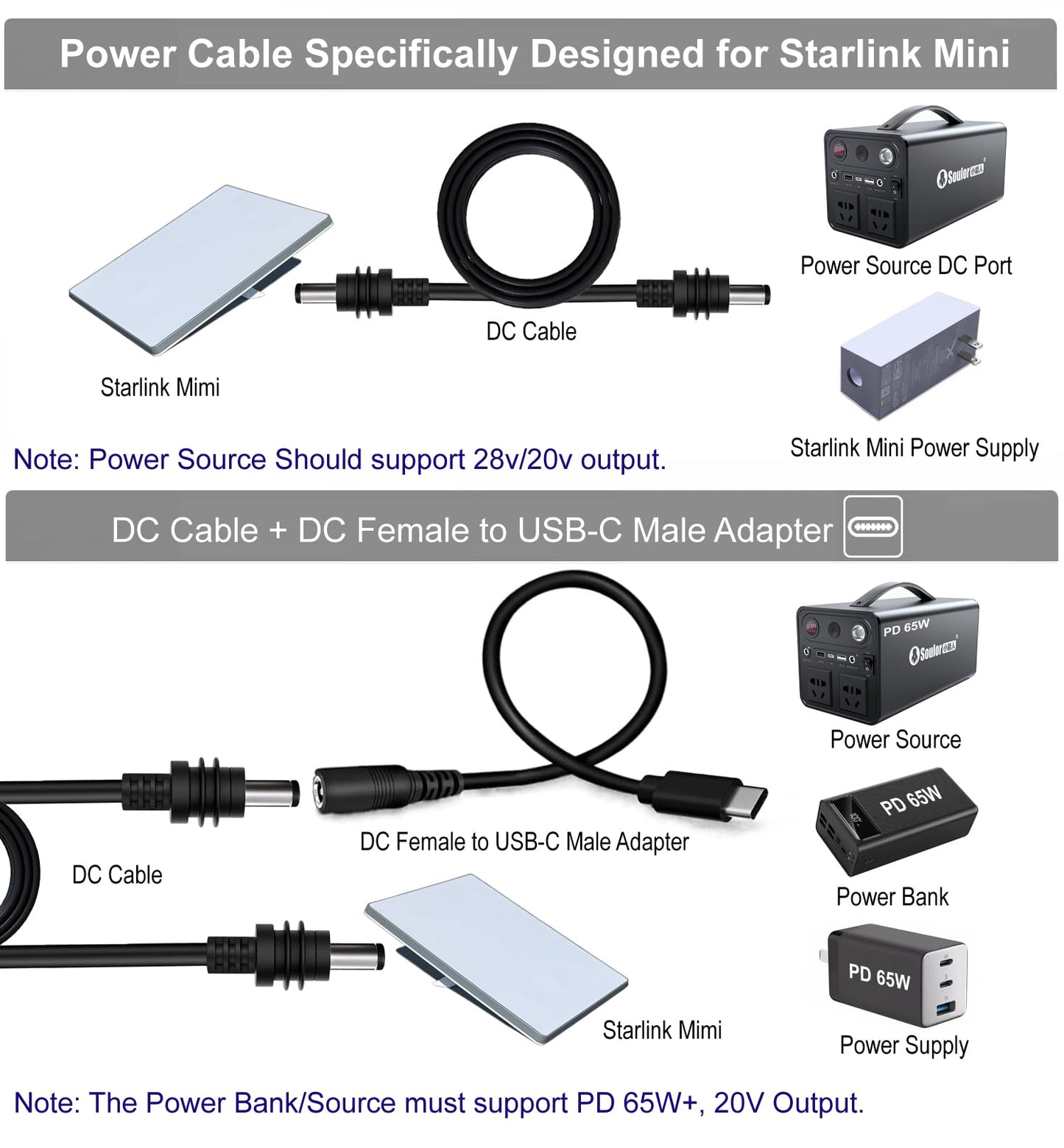 icilvnx Starlink Mini DC Power Cable with USB C Adapter Cable, Type C to DC Power Cable for Starlink Mini, Work with 65W+ PD 20V Protocol Power