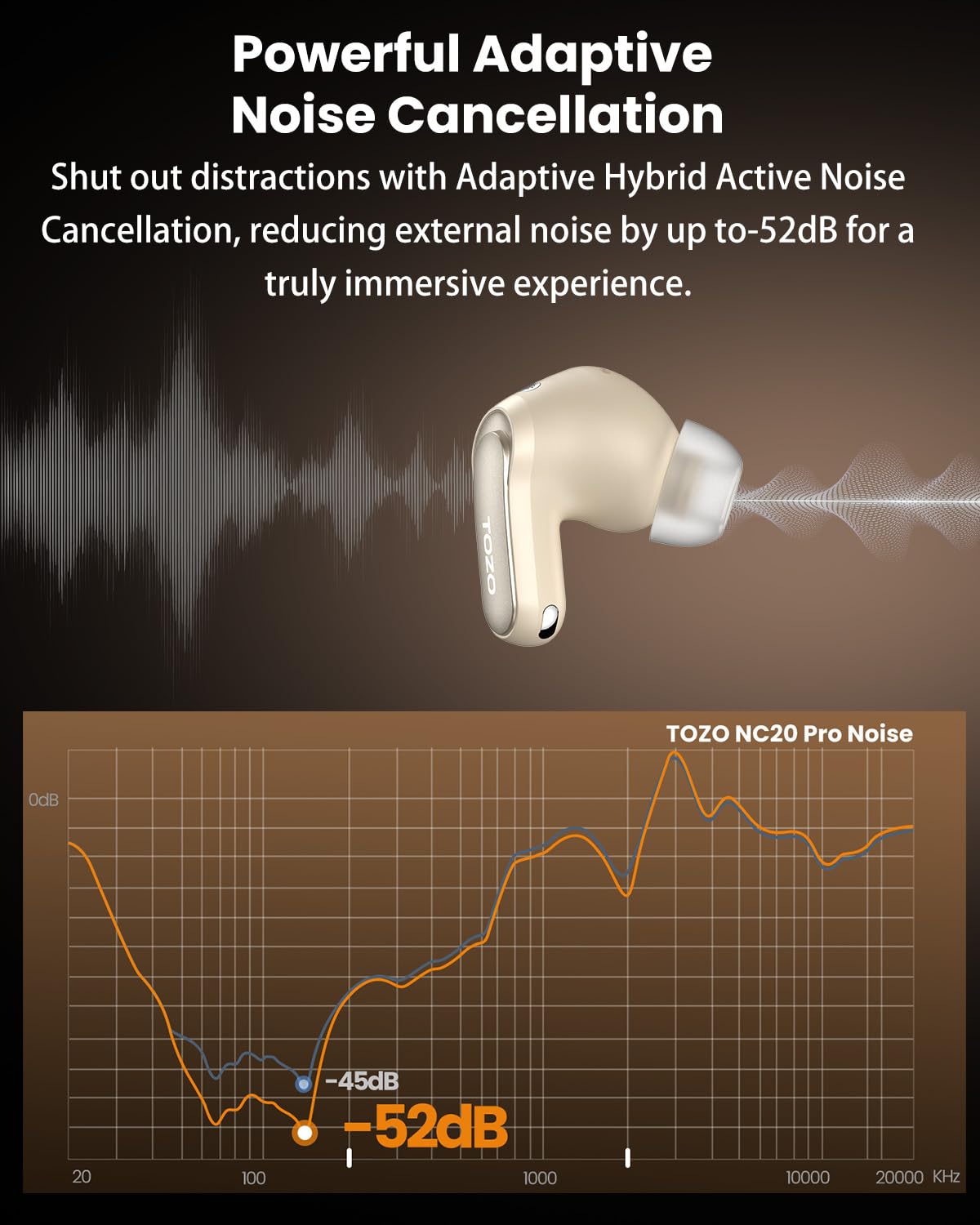 TOZO NC20 Pro Active Noise Cancelling Wireless Earbuds, Smart LCD Screen