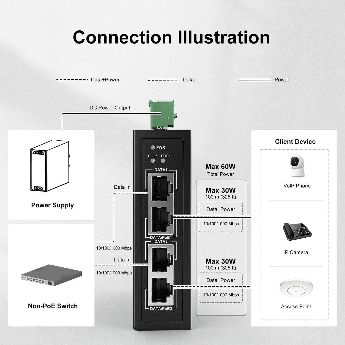 POE302IT 2-Port 60W Gigabit Industrial PoE++ Injector