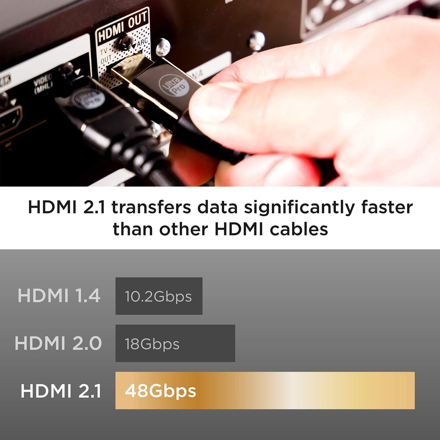 UltraPro 8K HDMI 2.1 Cable, 6ft. High Speed 48Gbps, 8K @ 60Hz, 4K 1440p 1080p @ 120Hz, HDR VRR eARC QMS, Compatible with PS5 Xbox Series X Roku TV