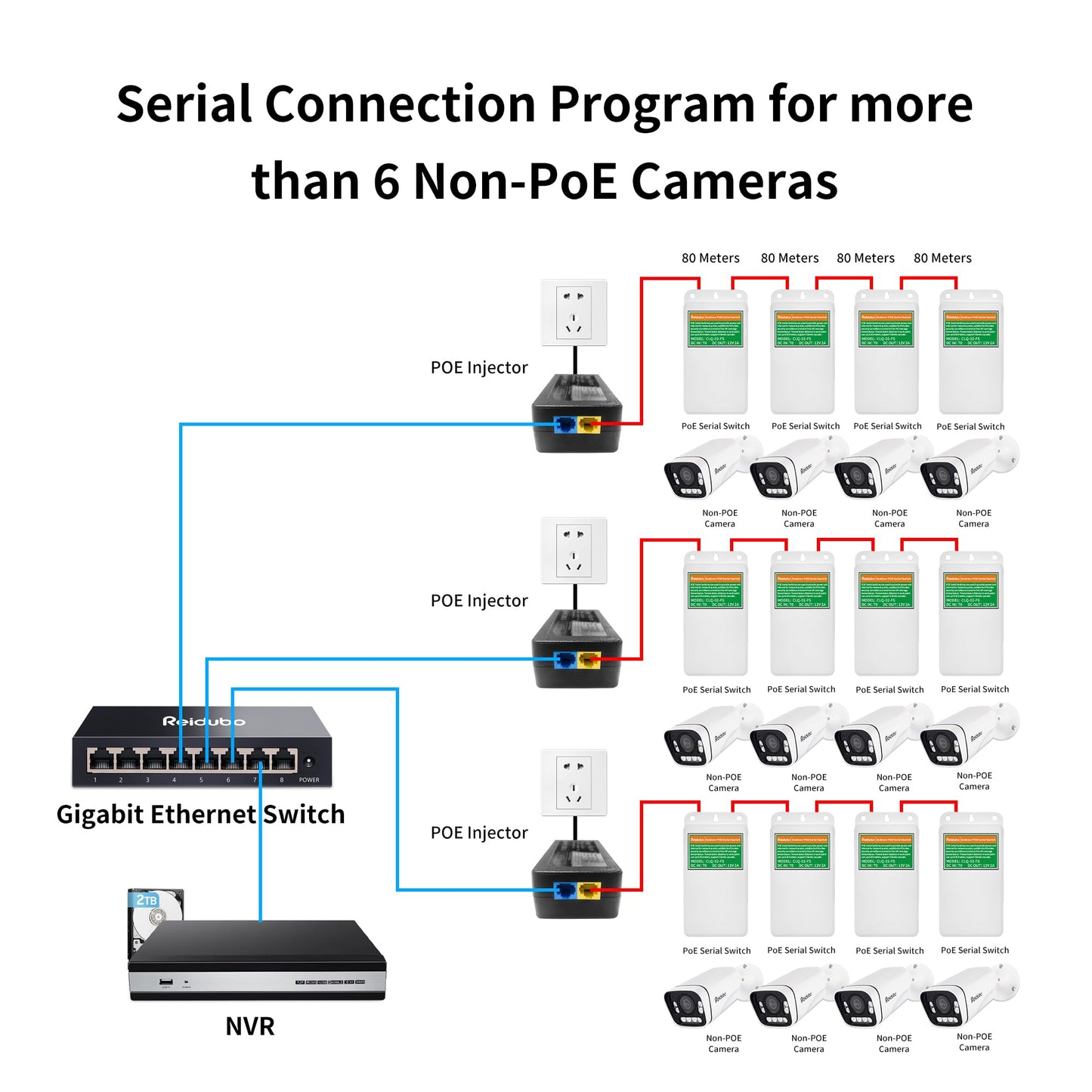 PoE Injector Adapter with 4 PoE Splitters 5.5x2.1mm 12V2A Output, PoE Serial Splitter Kit Comply IEEE 802.3af/at Standard, Total Distance Up to 1312
