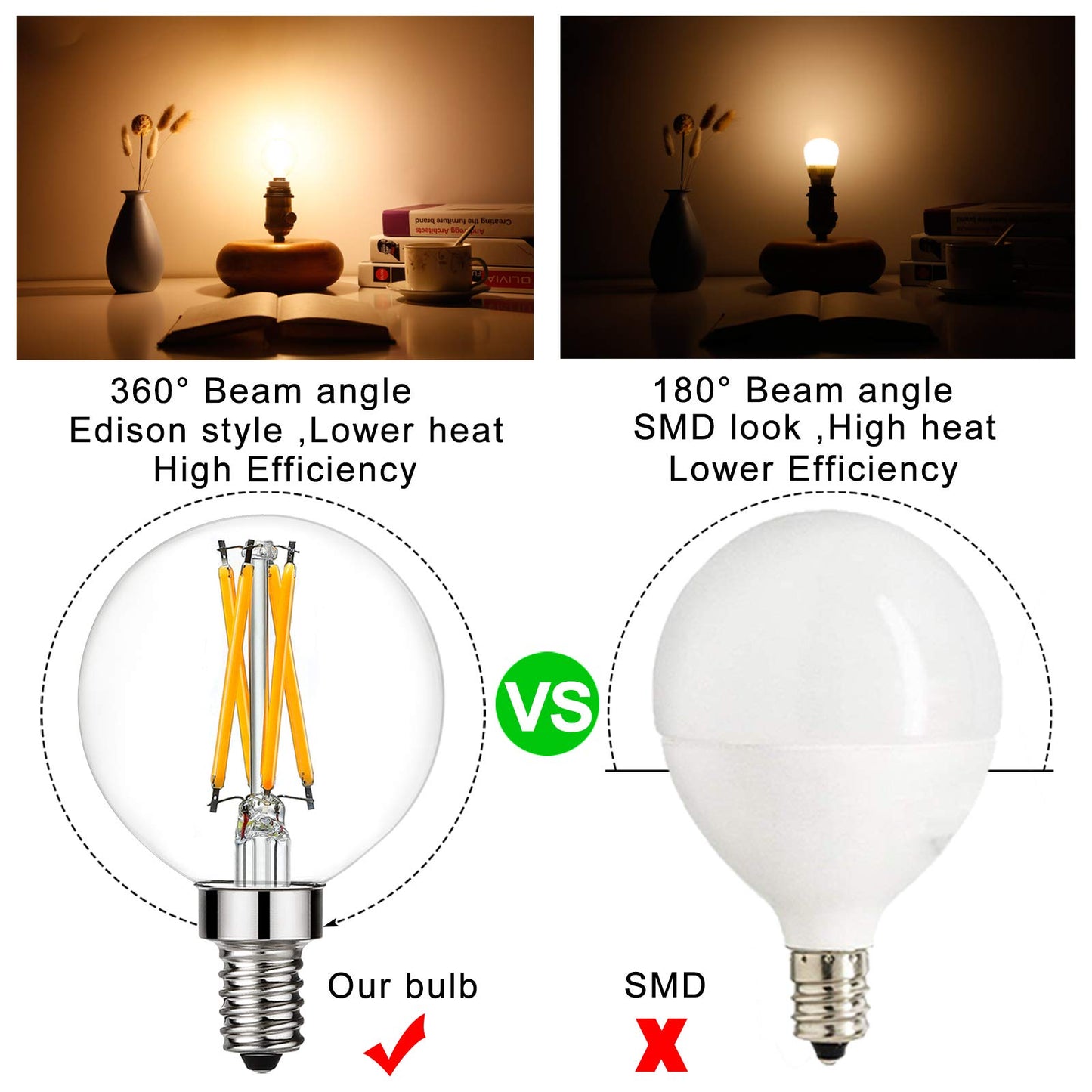 LiteHistory G16.5 E12 Bulb,Light Bulbs 60 watt Soft White,2700K,Dimmable