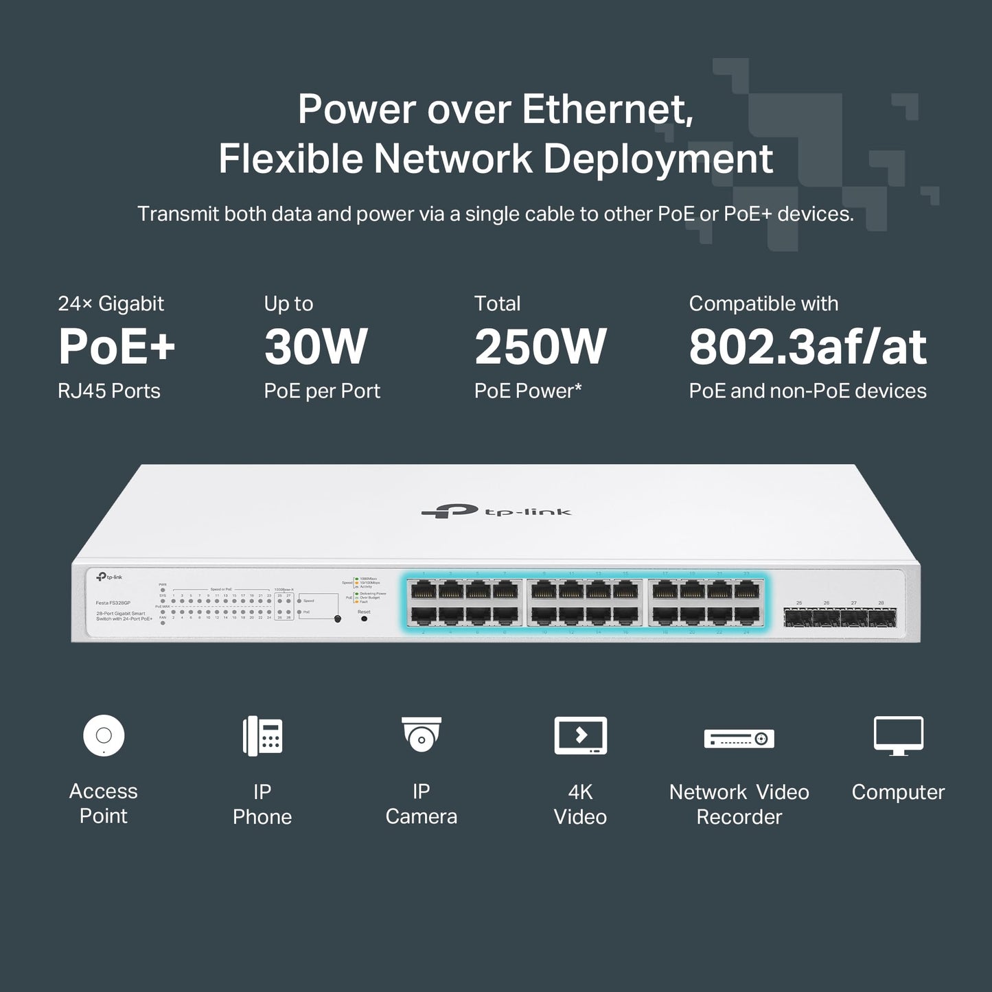 TP-Link Festa FS328GP 28 Port Gigabit Smart Managed PoE Switch 24 PoE+ Port @250W, 4 x SFP Slots Self-Organizing Network Free Cloud Static Routing