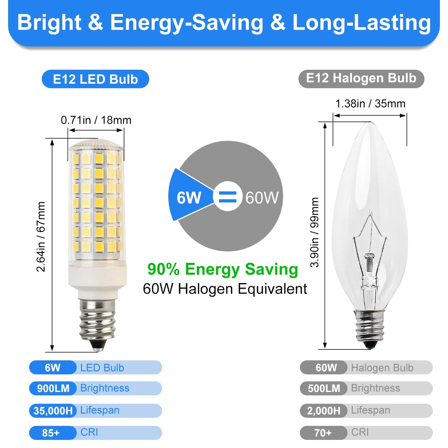 E12 LED Bulb Daylight White 6W Candelabra Light Bulbs 60 Watt Equivalent