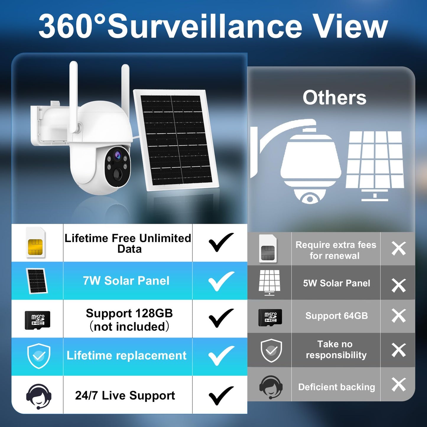 Vearoat 4G LTE Cellular Security Camera Outdoor System, Lifetime Free Unlimited Data,Wireless Solar Security Camera Built in SIM Card, 360° Live View
