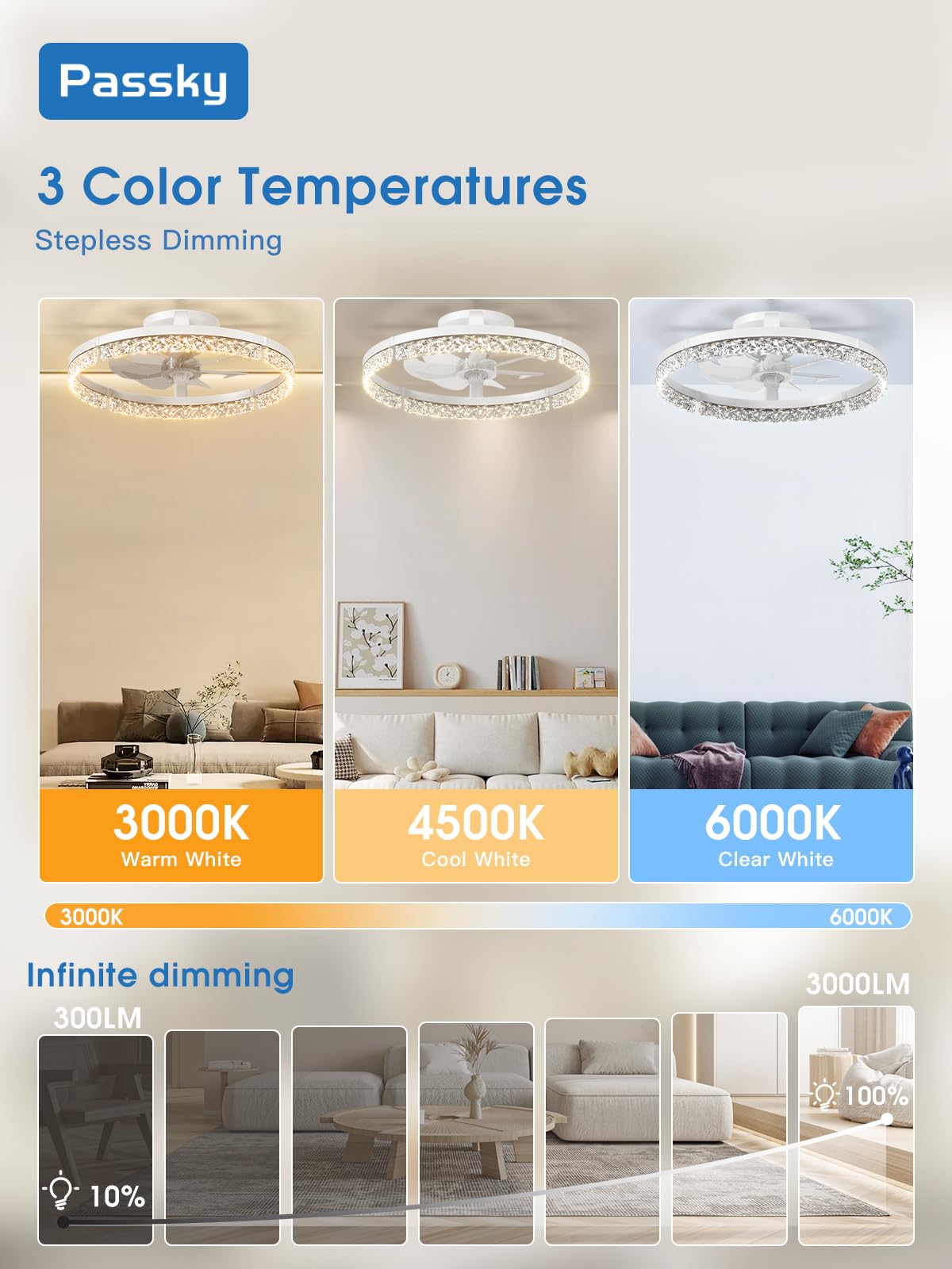 Passky 20” Low Profile Ceiling Fan with Lights and Remote, Dimmable LED Flush Mount Fandelier, 6 Speeds, 3000K-6000K, White Modern Ceiling Fan