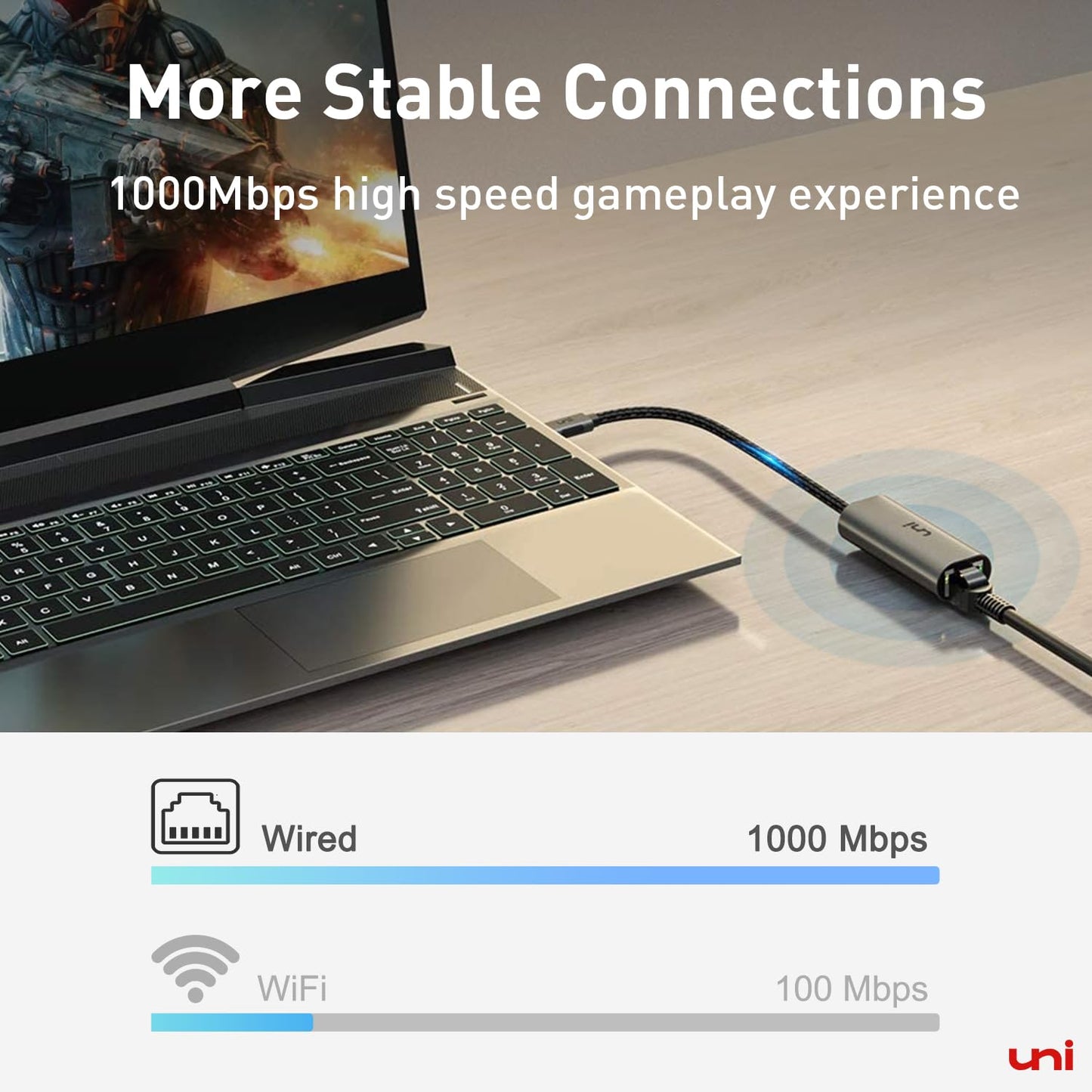 uni USB C to Ethernet Adapter, Driver Free RJ45 to USB C [Thunderbolt 3/4 Compatible], 1Gbps Type-C Gigabit Ethernet LAN Network Adapter for MacBook