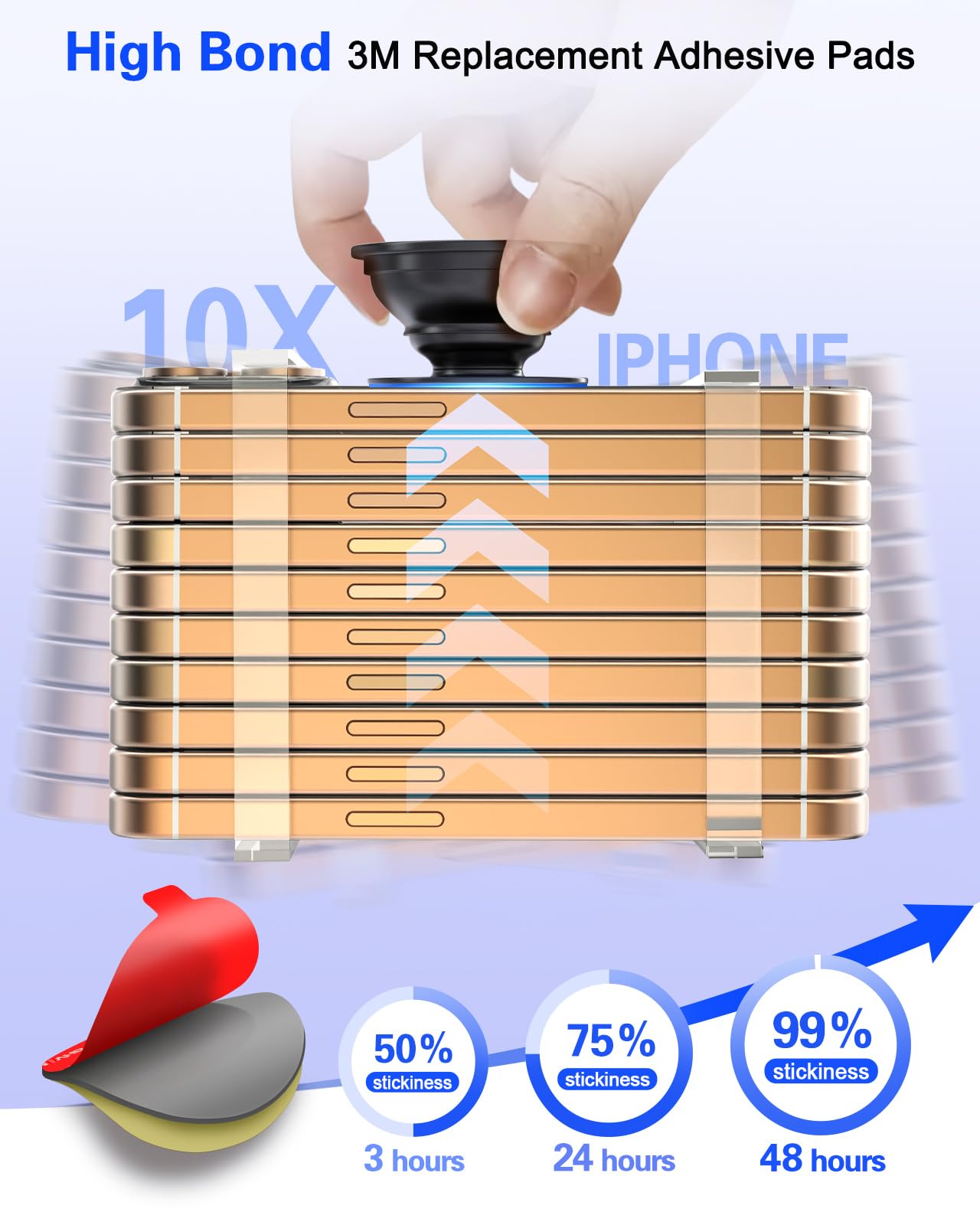 volport Sticky Adhesive Pads for Pops Socket Base: 5 Pcs 1.38" Strong Round Double Sided Replacement Sticker for Collapsible Phone Grip Stand, Very