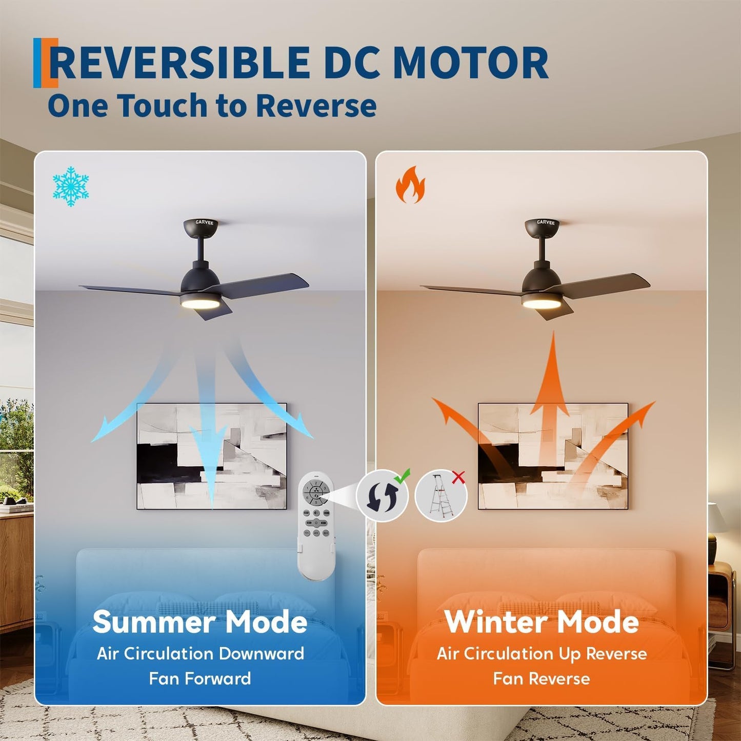 GarveeHome 42 Inch Black Ceiling Fan with Lights and Remote, 3 ABS Blades Modern Low Profile LED Ceiling Fan, 3CCT Dimmable, Quiet 6 Speed Reversible