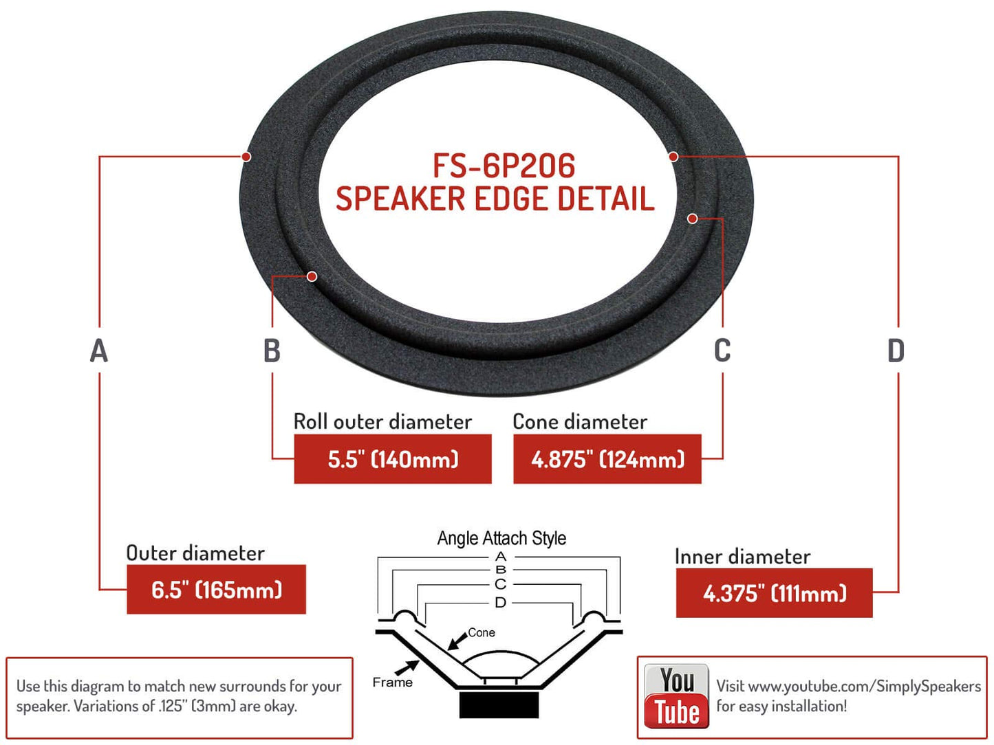 Simply Speakers Foam Edge Repair Kit Compatible with JBL MRV308, MR38, J830M, J800MV, J900MV Foam Repair Kit