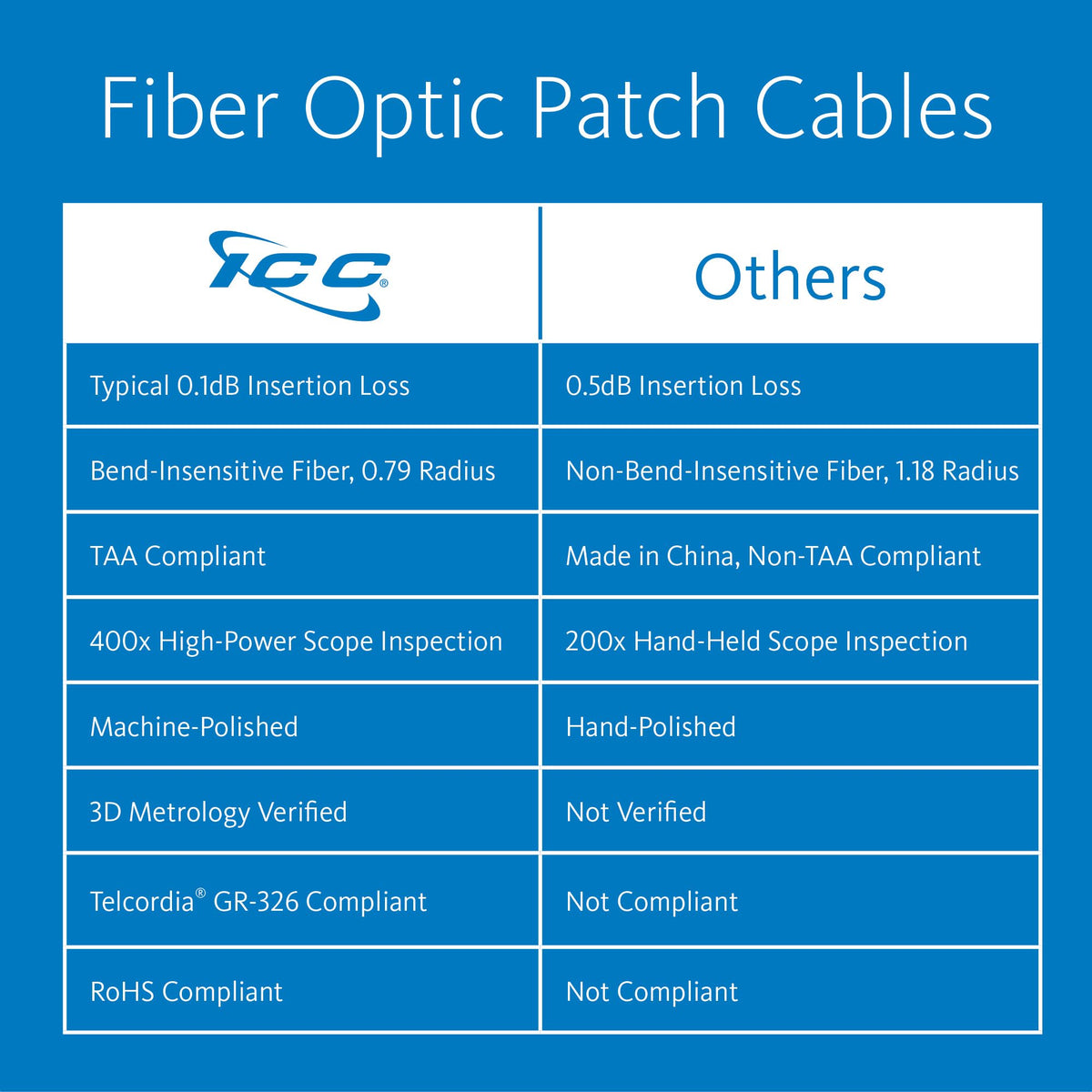 ICC OS2 Singlemode LC-LC Fiber Patch Cable, 3 m (10 ft), Yellow, 1-Pack