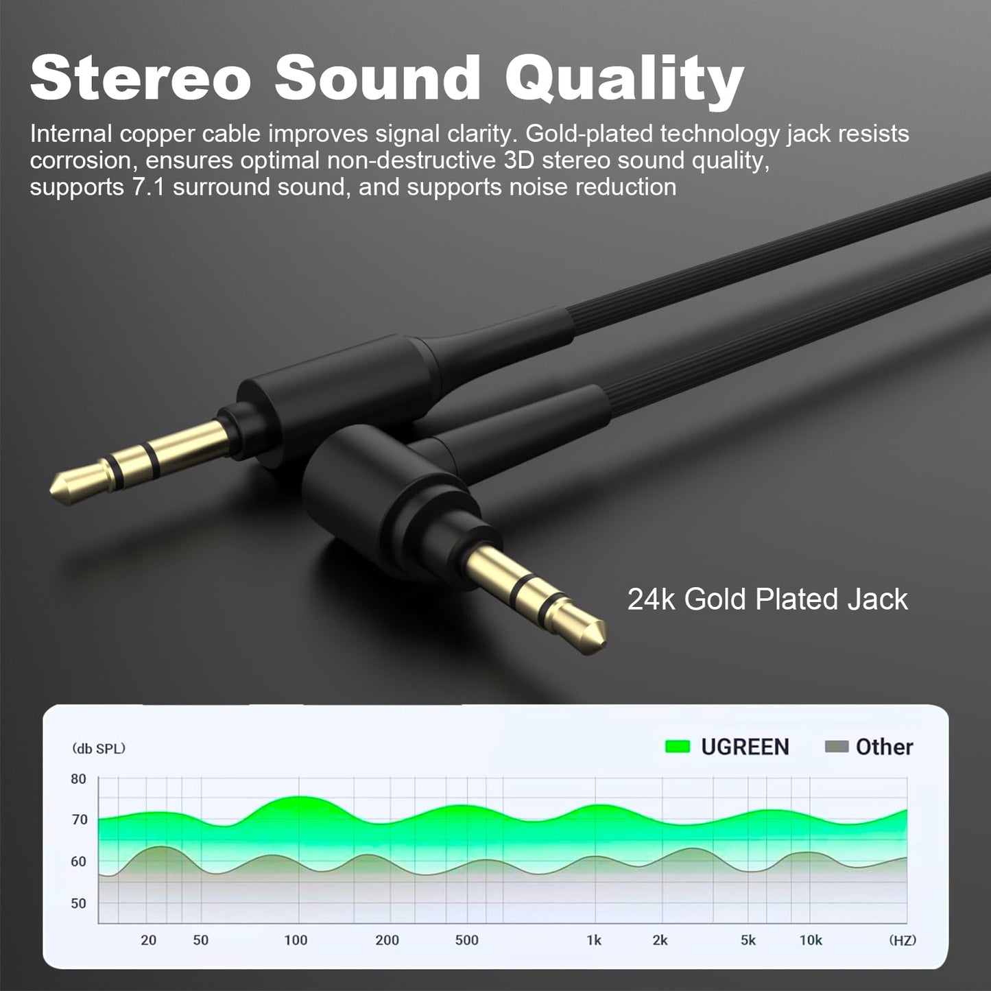 WH-1000XM4 Headphone Cable Compatible with Sony WH-1000XM6 WH-1000XM5 WH-1000XM4 WH-1000XM3 WH1000XM2 WH-XB910N WH-H900N WH-CH700N MDR-1A MDR-XB950BT…