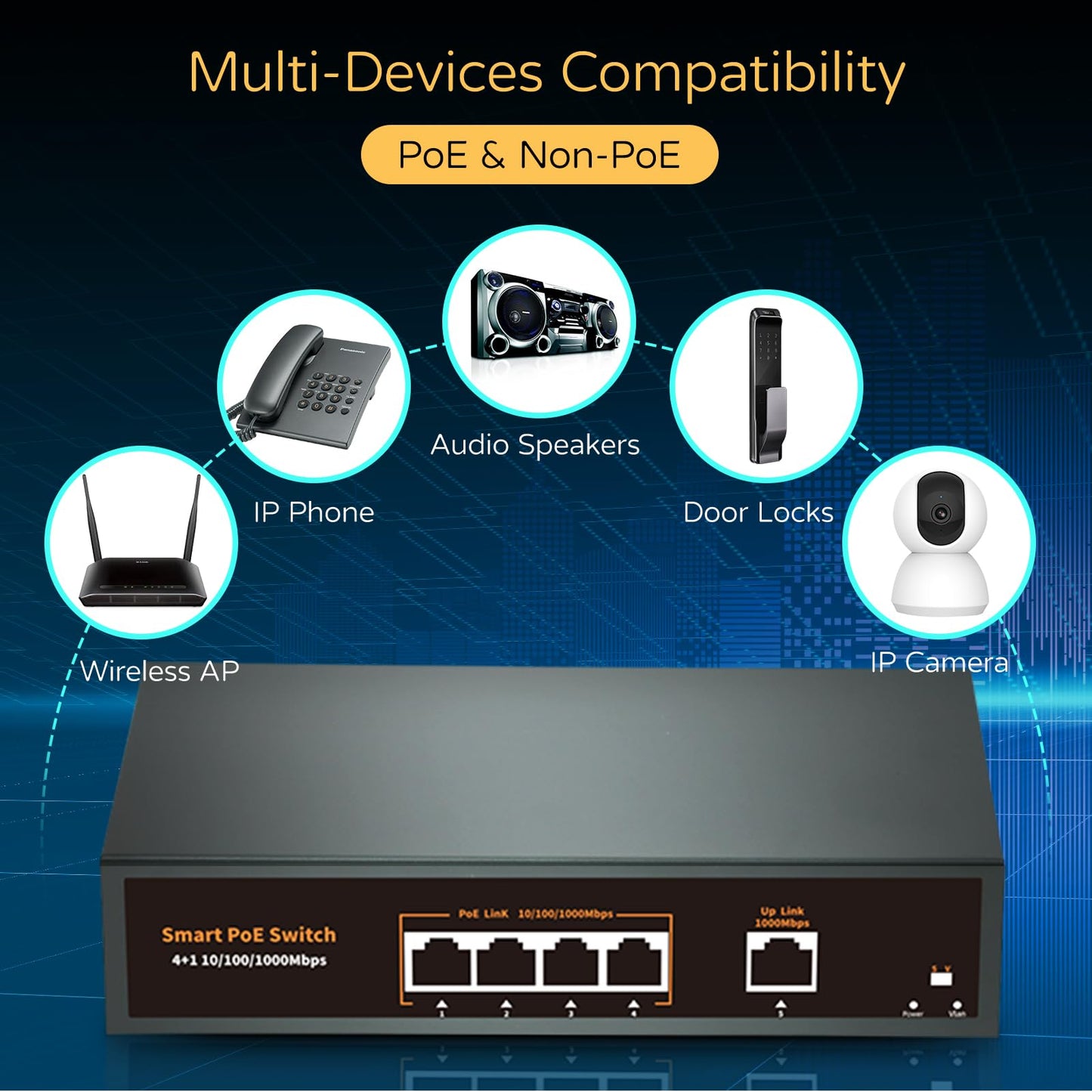 5-Port Gigabit POE Switch with 1 Gigabit Uplink, 4 POE+ Ports-1000Mbps, 75W 802.3af/at, Metal Desktop Wall Mountable, VLAN Function, Extend to 100M
