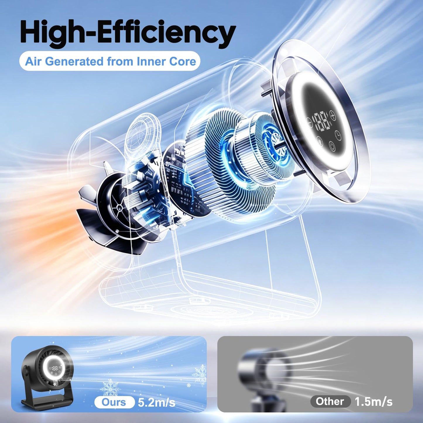 Rechargeable Circulation Desk Fan,1-120 Speeds,360°Rotation,1-5H Timer,Touch Control,Multi-Color LED Light,Scented Compartment,4000mAh Cordless Table