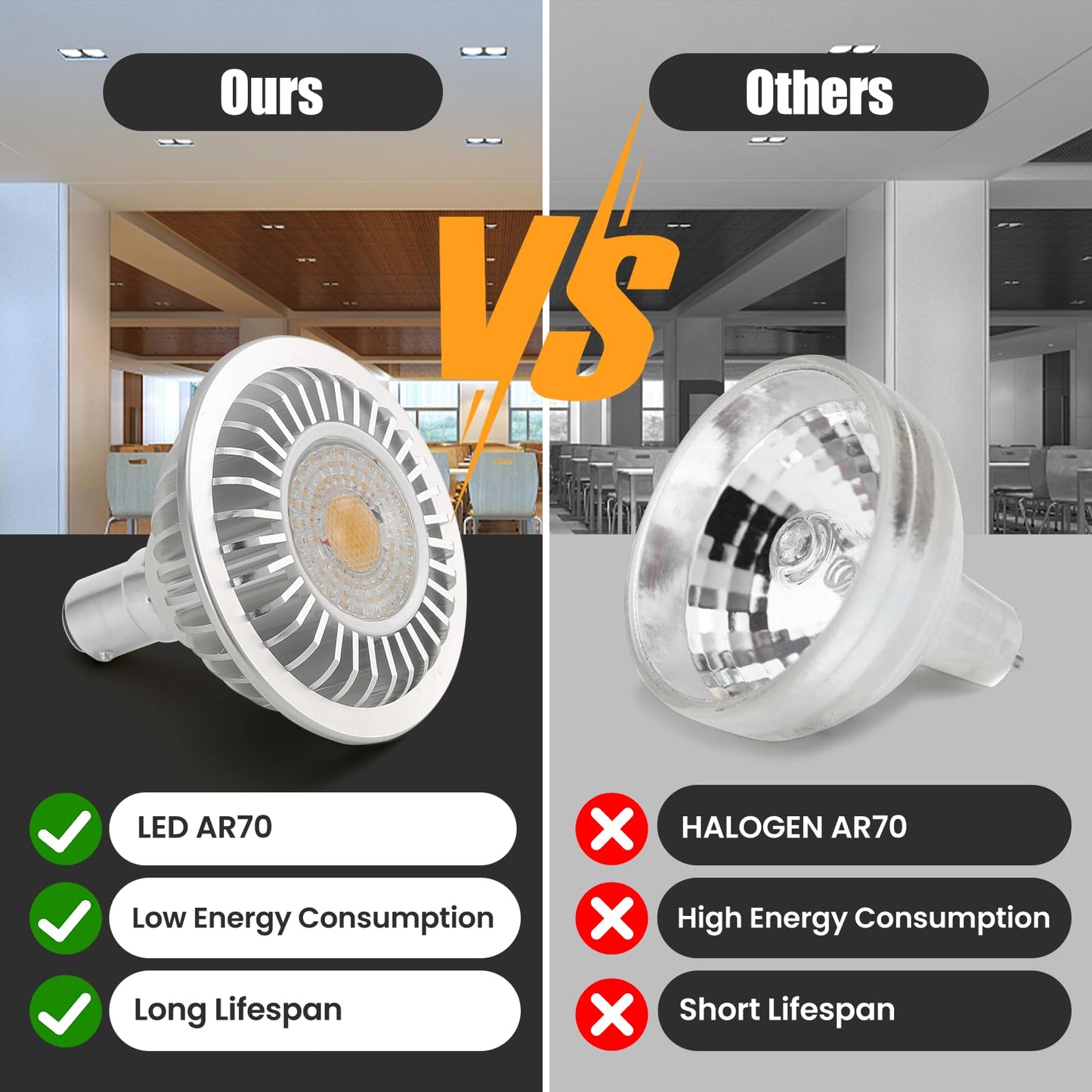 AIBOO AR70 LED Light Bulb BA15D B15 Base, AC/DC12V Input, 7W 500lm for Home Household Commercial Lighting, 50W Halogen Lamp Replacement(Warm White,4