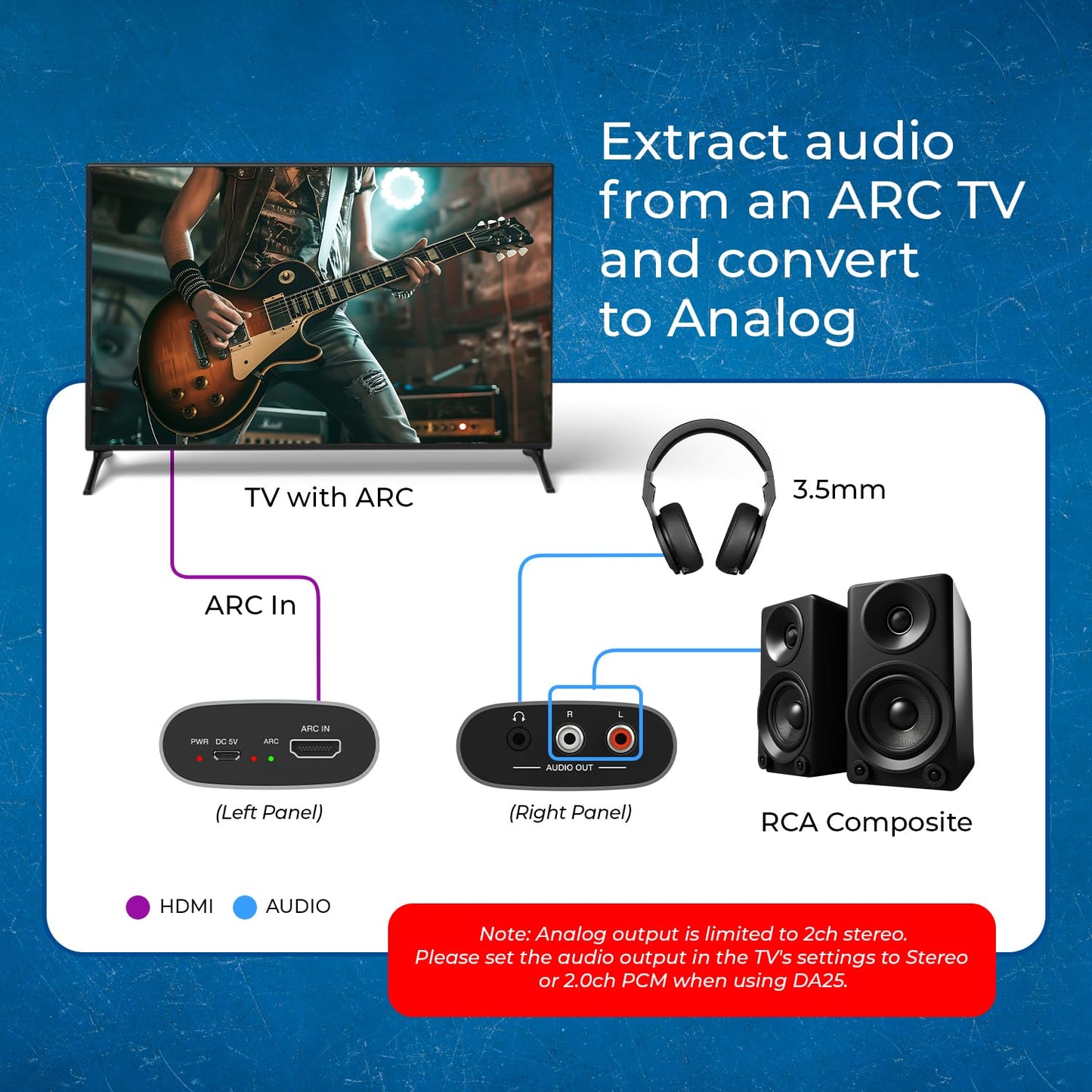 OREI HDMI eARC & ARC Audio Extractor Converter - HDMI ARC to RCA L/R Converter with 3.5mm Jack - ARC/eARC Audio Converter for Speaker, Headphone, Home