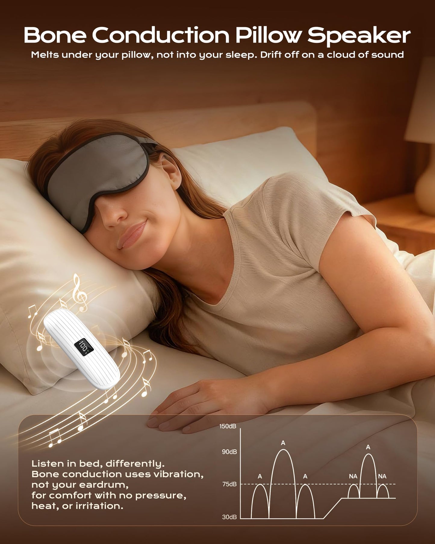 ByteWave Bone Conduction Under Pillow Sleep Speaker, Ultra-Thin Wireless Bluetooth 5.3 Mini Pillow Speaker with LED Display,TF Card,Auto-Off, Private