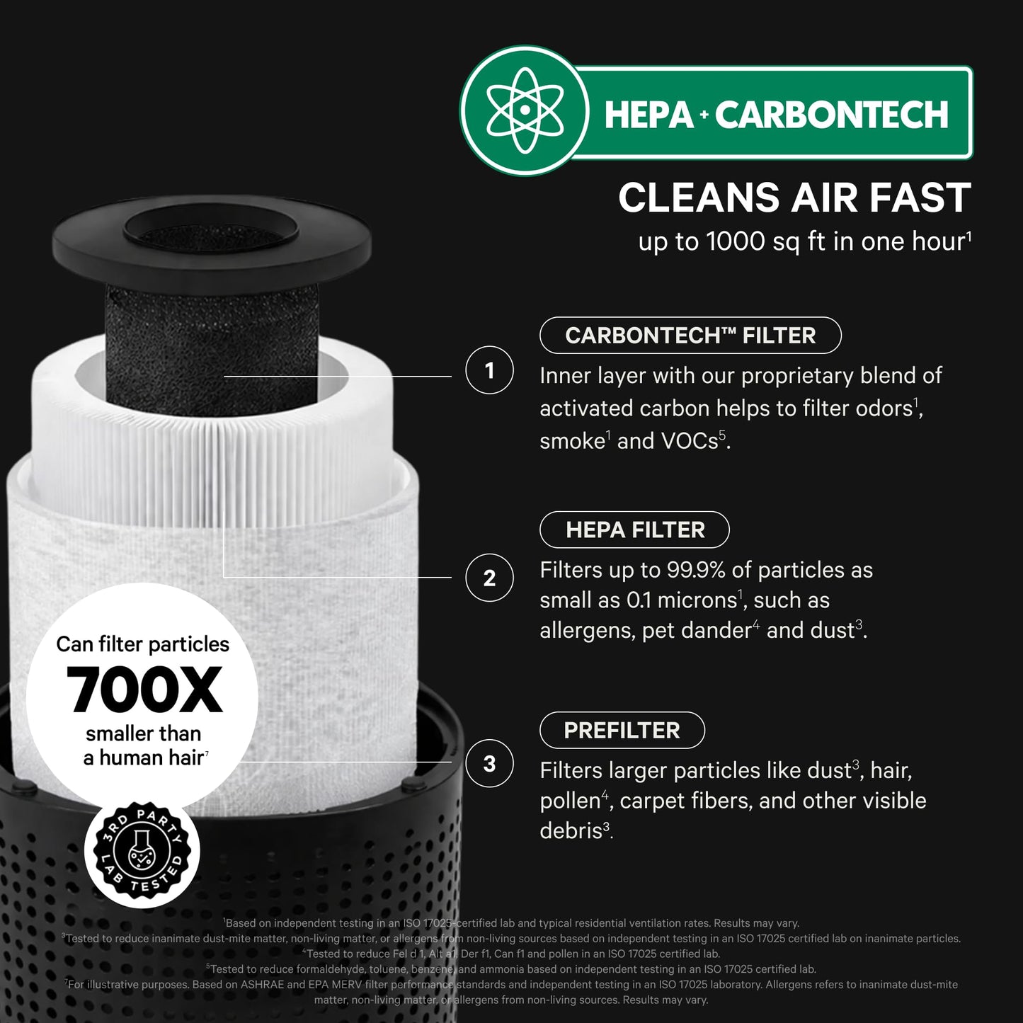 PuroAir 240 HEPA Air Purifiers for Home Pets Bedroom - Filter 1,000 Ft²