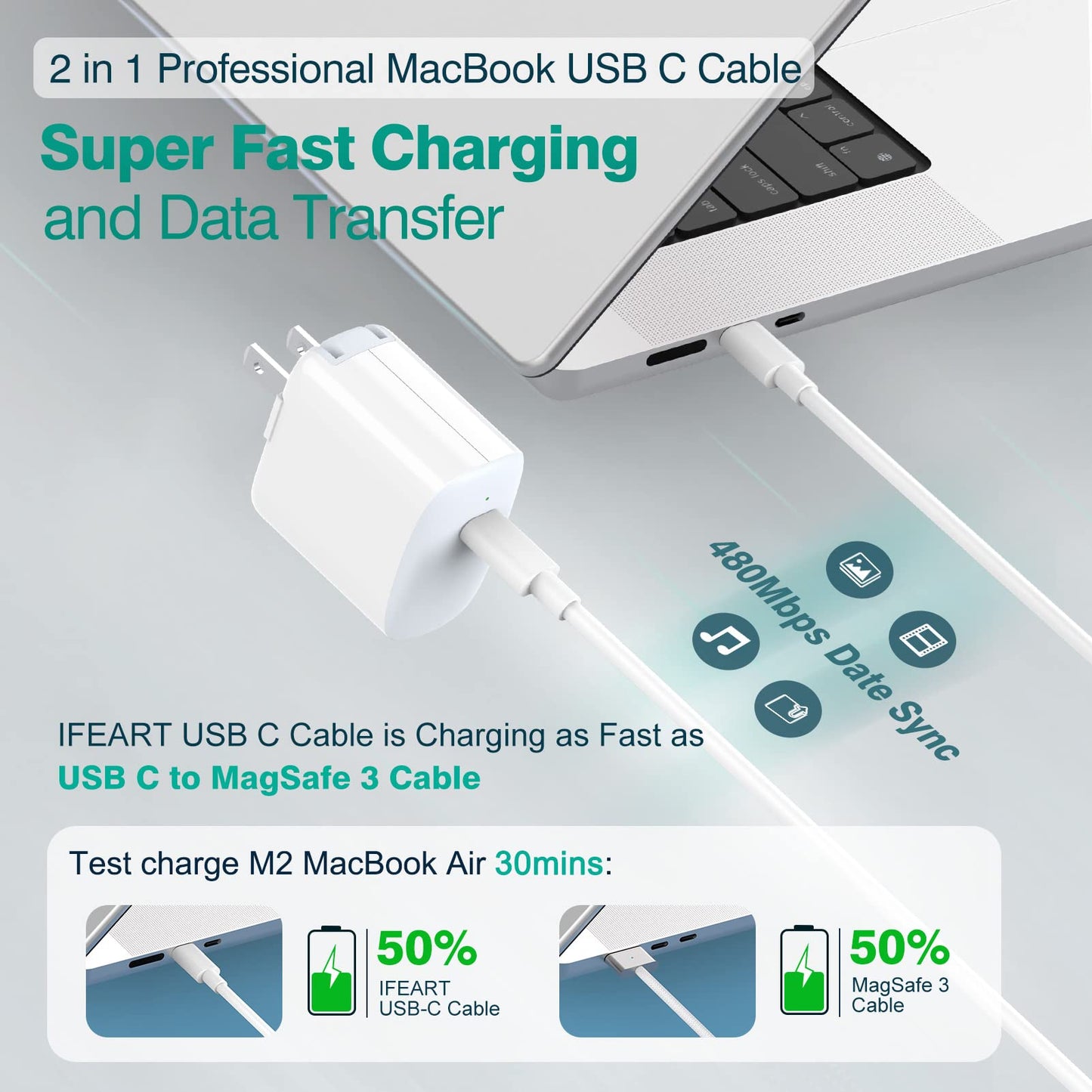IFEART USB C to USB C Cable for MacBook Air MacBook Pro Charger, iPad Pro 13 12.9 11 inch, iPad Air 5 4, Mini 6, iPhone 17 16 15 Pro Max, Pixel, USBC