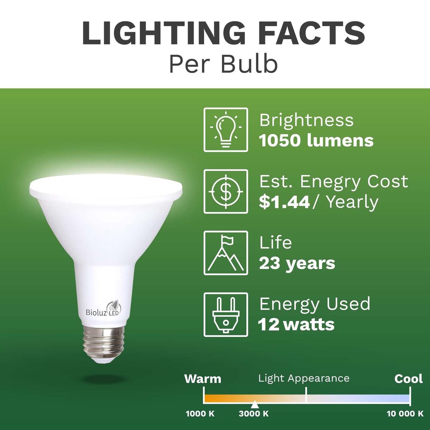Bioluz LED 4 Pack PAR38 LED Light Bulb 90 CRI 12W = 100-120 Watt Replacement, Soft White 3000K, Dimmable Light Bulbs Flood Lights Outdoor/Indoor UL