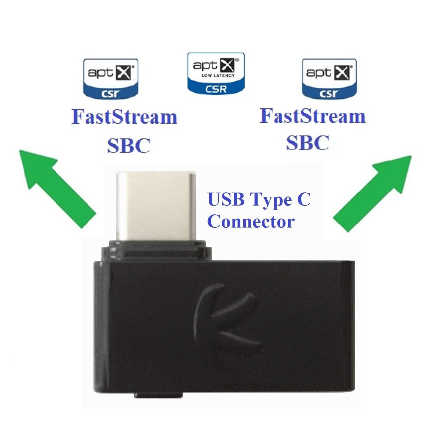 KOKKIA i10C_Pro : Digital Bluetooth Type C USB Splitter Transmitter with aptX/Low-Latency aptX/FastStream/SBC, Compatible with Nintendo