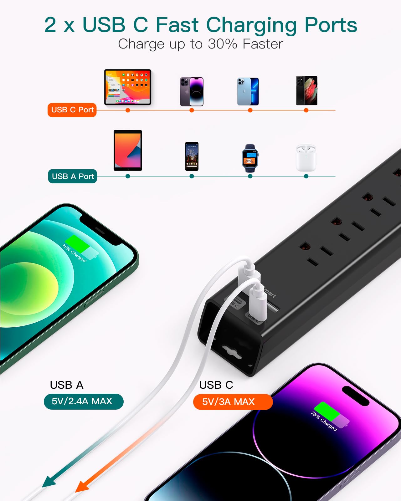 Surge Protector Power Strip - Extension Cord with Addtam 6 AC Outlets 4 USB (2 USB-C Ports), 1875W/15A, Flat Plug with Overload Surge Protection